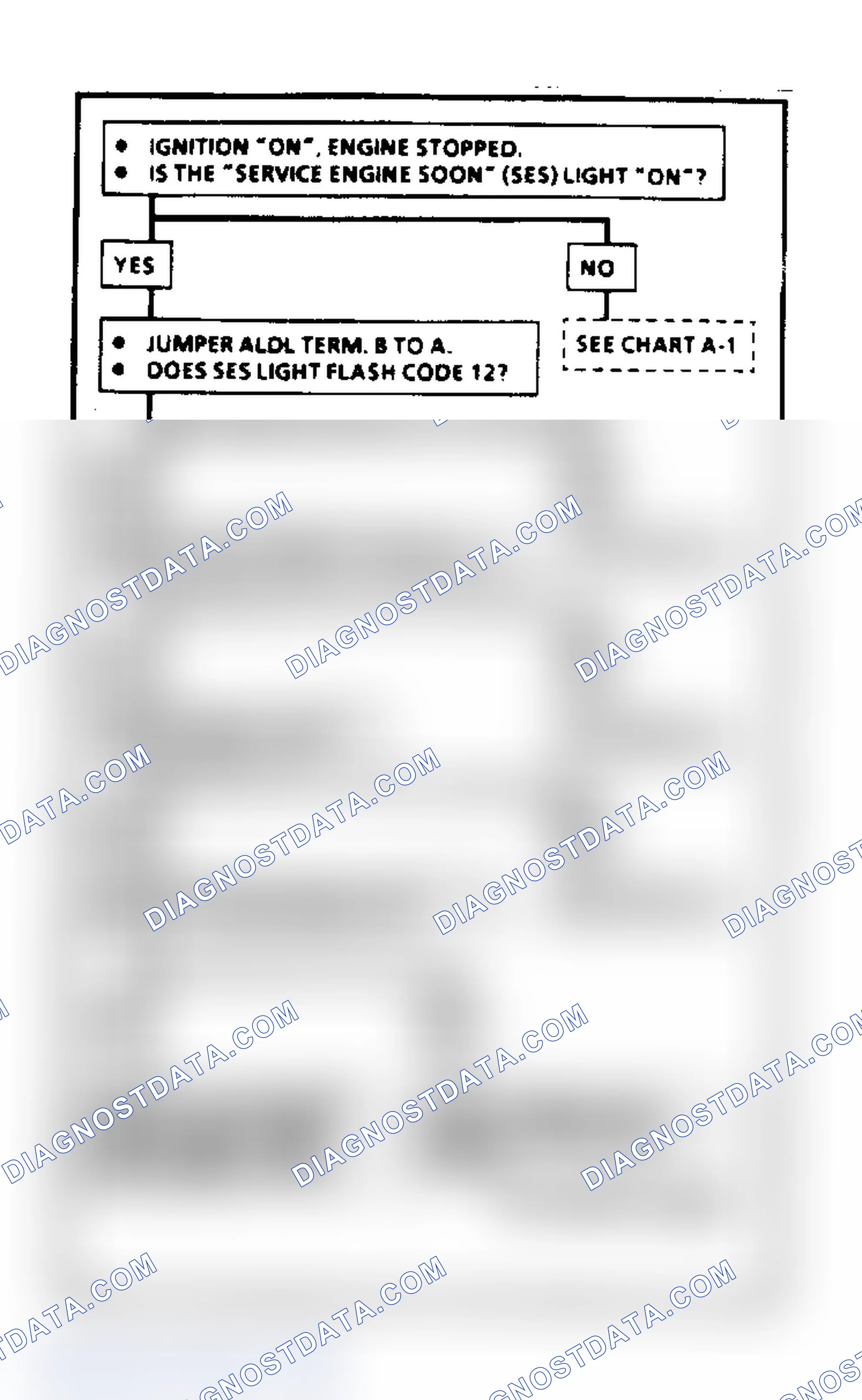 Scheme 109: System Check Chart