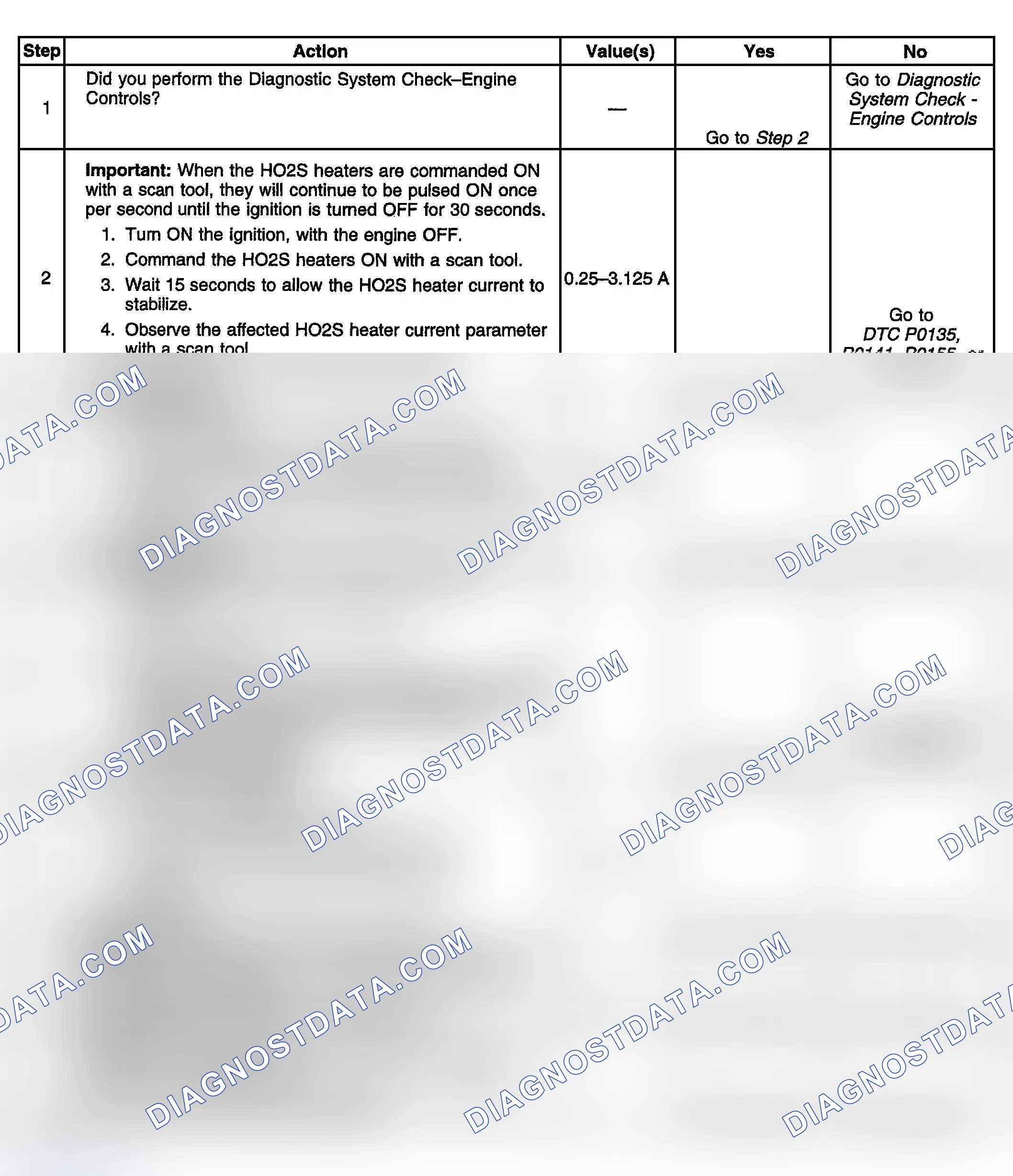 Scheme 388: Diagnostic Procedure