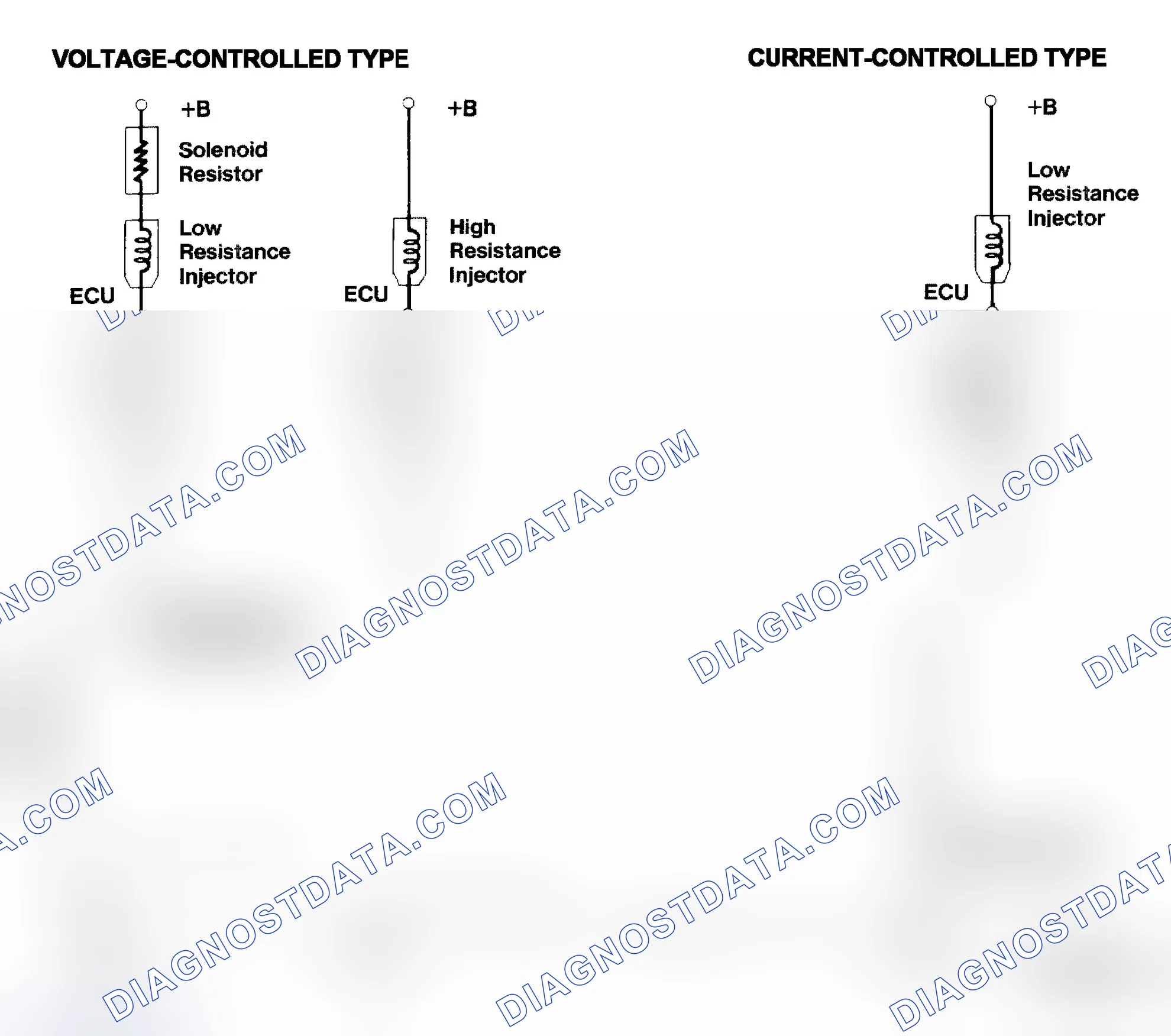 Scheme 4: Injector Driver Types - Current and Voltage