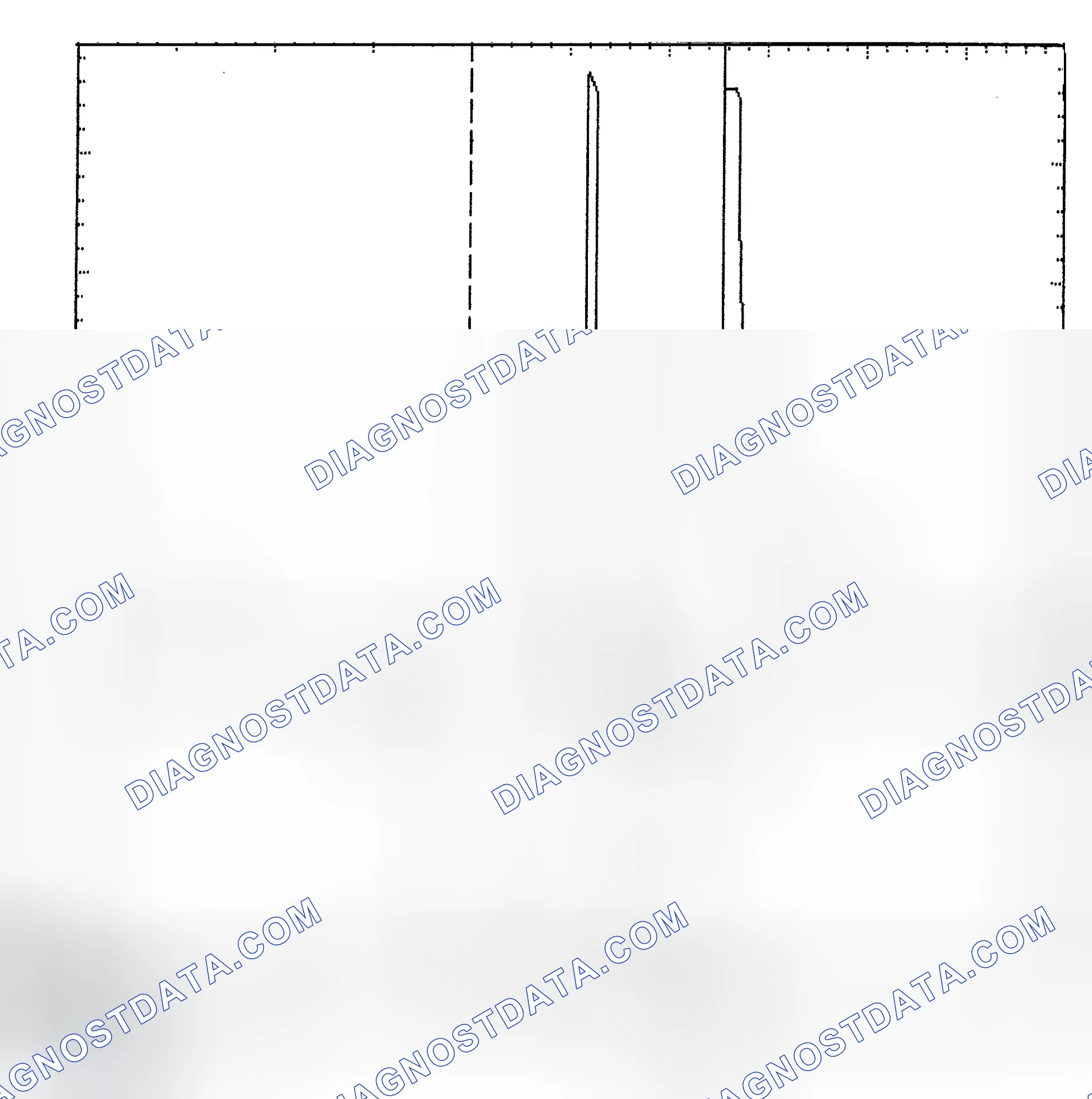 Scheme 6: Identifying Current Controlled Type Injector Pattern
