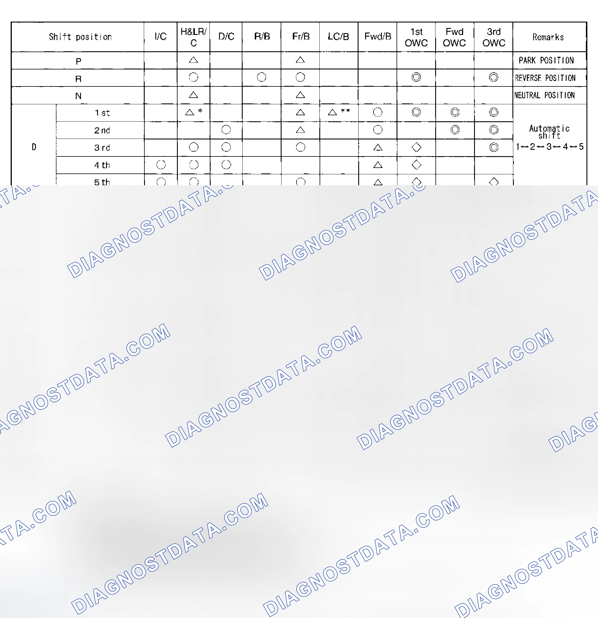 Scheme 509: CLUTCH AND BAND CHART