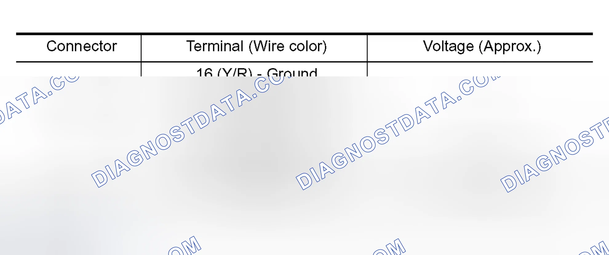 Scheme 268: DIAGNOSTIC PROCEDURE