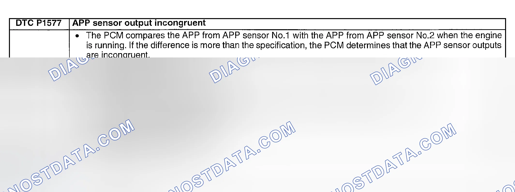 Scheme 221: DTC P1577: TP SENSOR OUTPUT INCONGRUENT