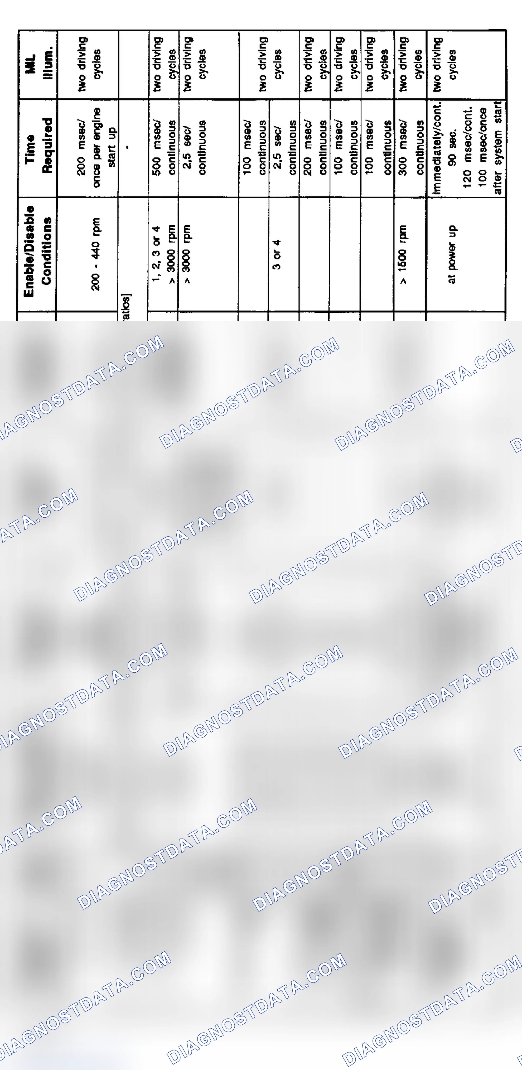 Scheme 9: 6-Cylinder Diagnosis: M52 - 2.8L 3-Series (9/96-8/97) & 5-Series (3/96-8/97)