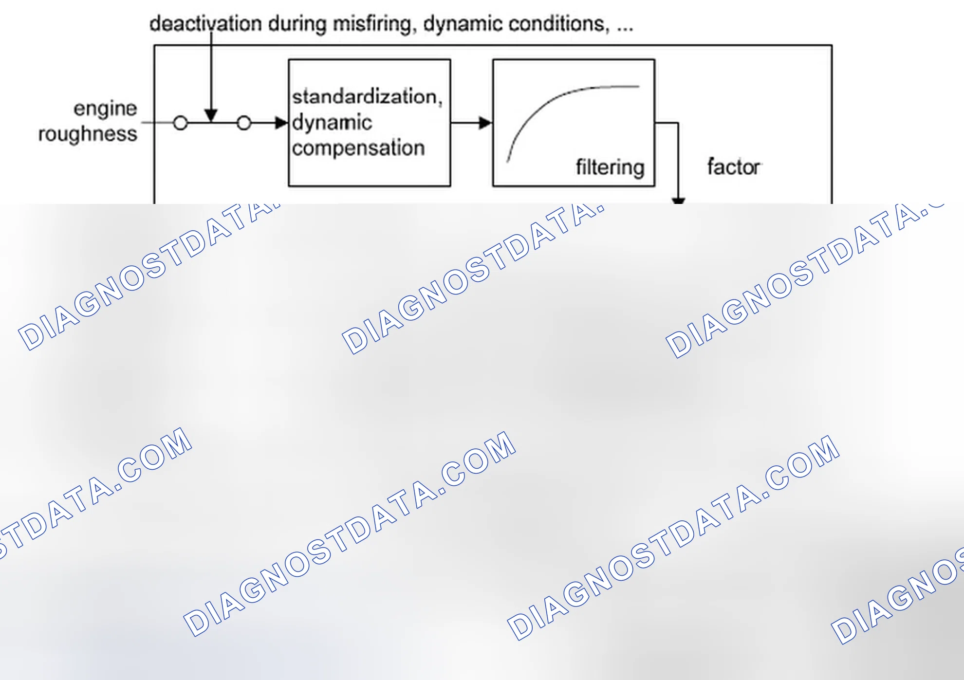 Scheme 181: 2.4 Determination of the engine roughness correction value (%DMDFON, see Fig.8 )