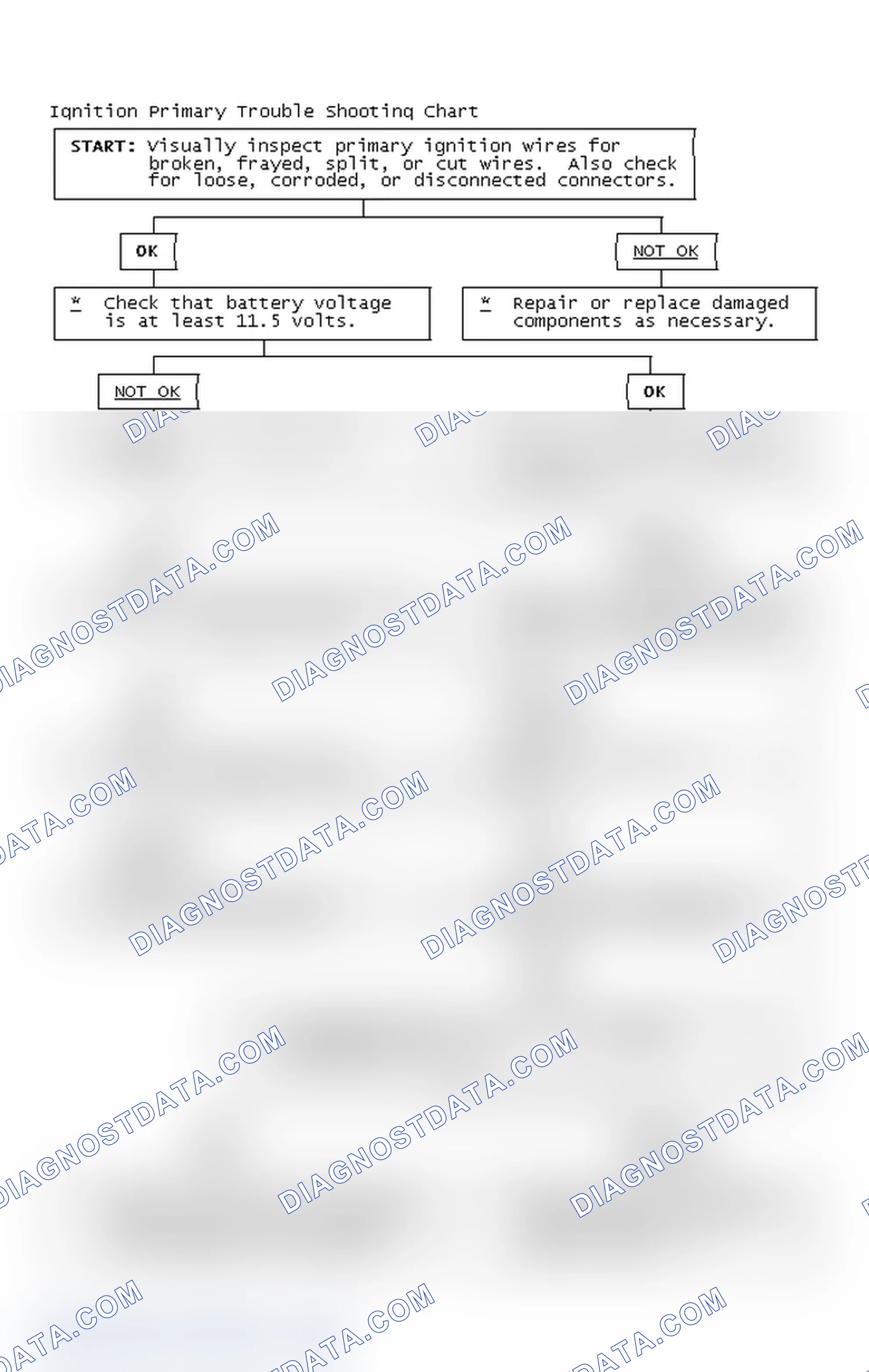 Scheme 4: Ignition Primary Trouble Shooting Chart