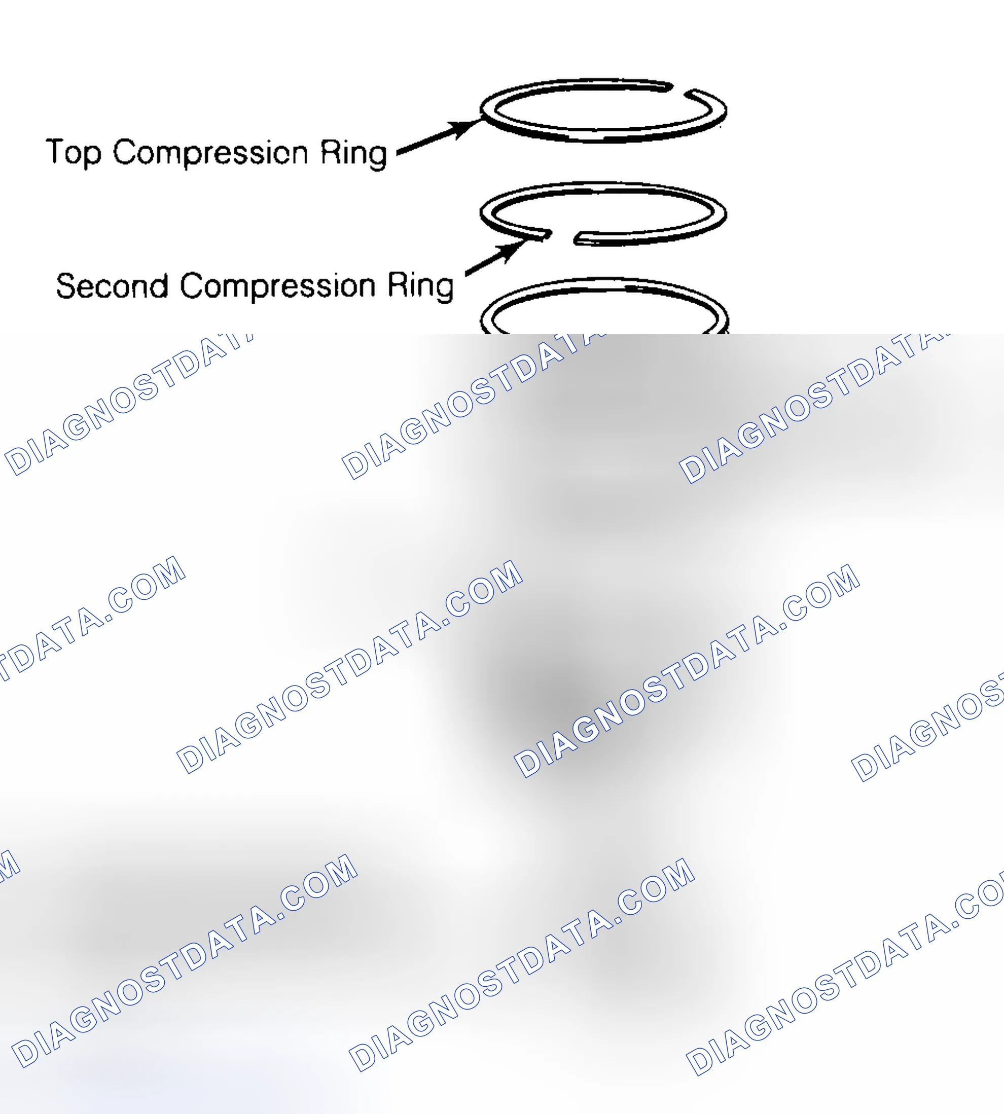 Scheme 8: Positioning Typical Piston Ring End Gap