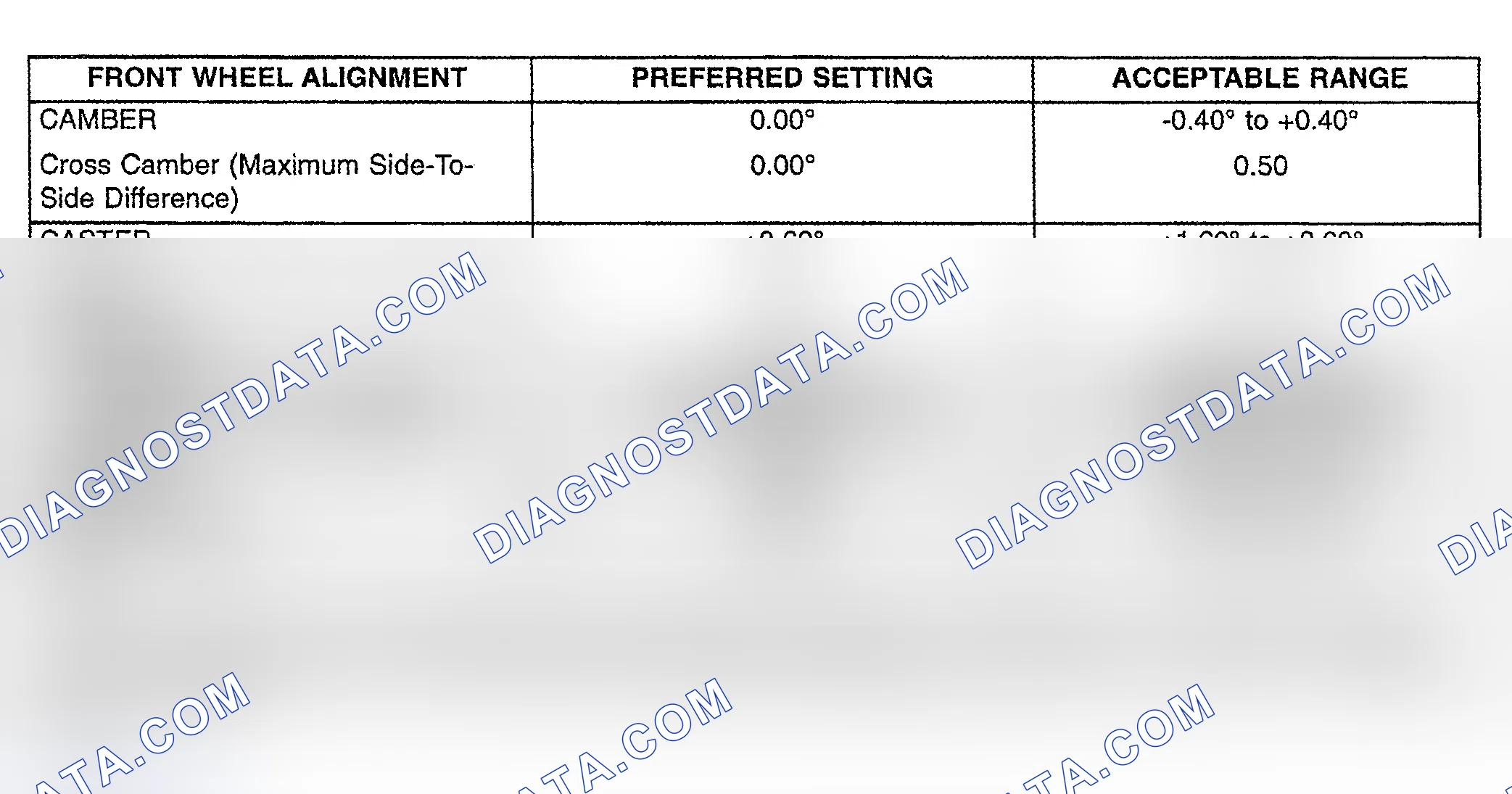 Scheme 1: WHEEL ALIGNMENT SPECIFICATIONS