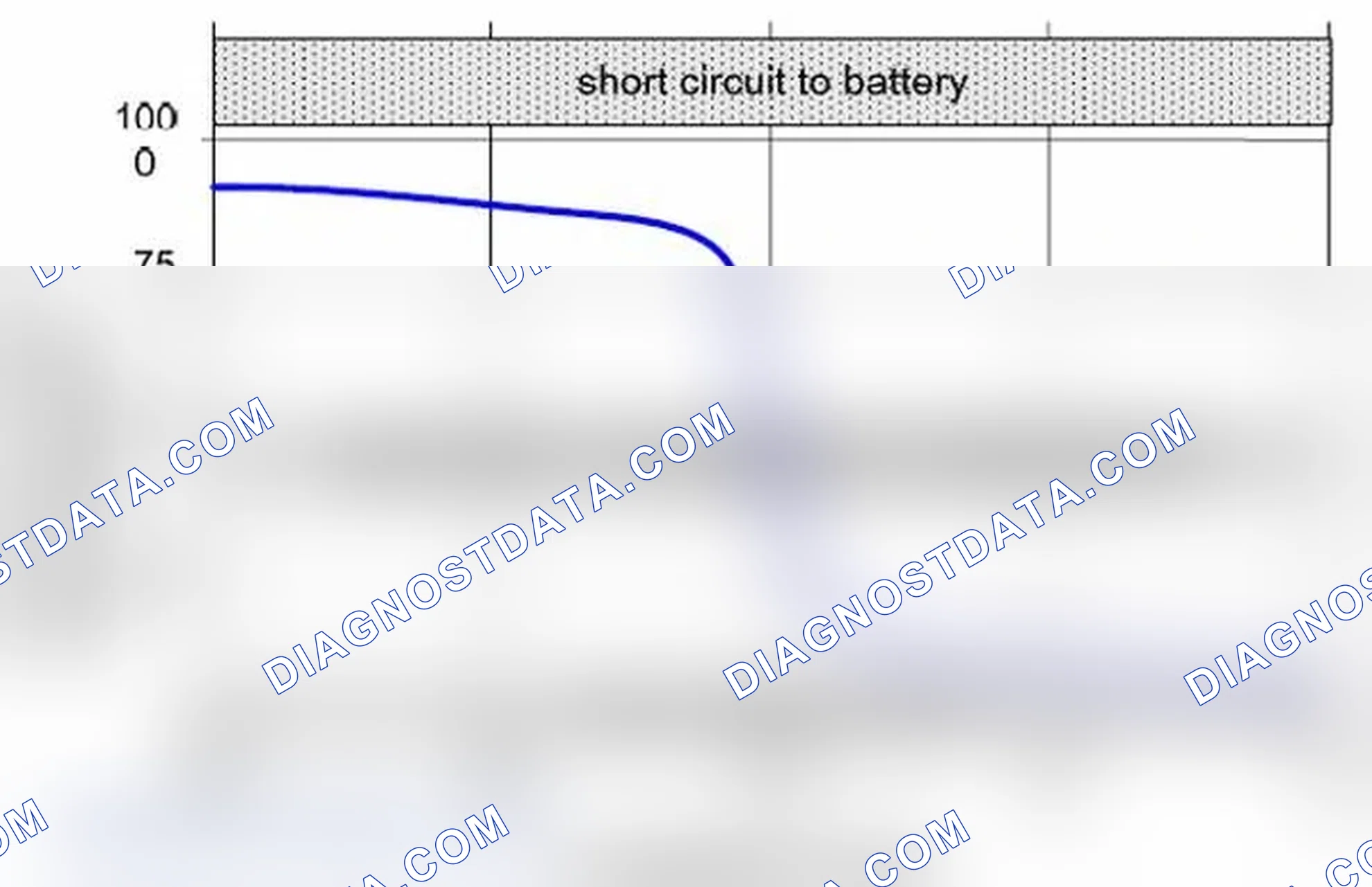 Scheme 31: Sensor wire interruption or damaged sensor heating element