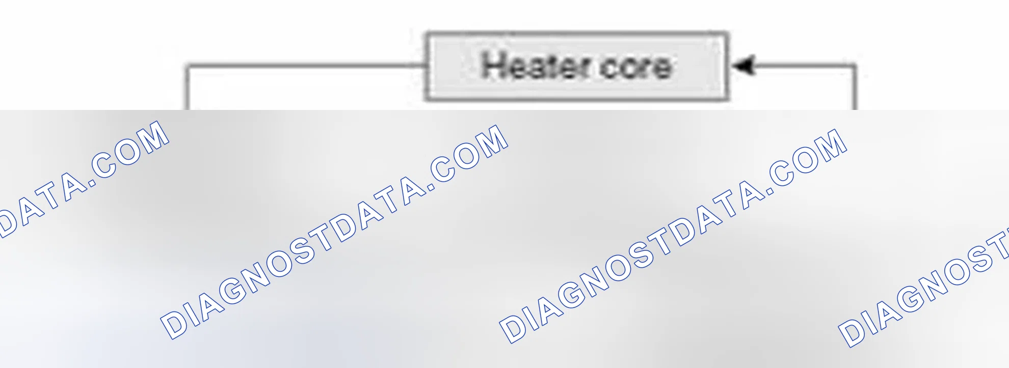 Scheme 40: Coolant Flow