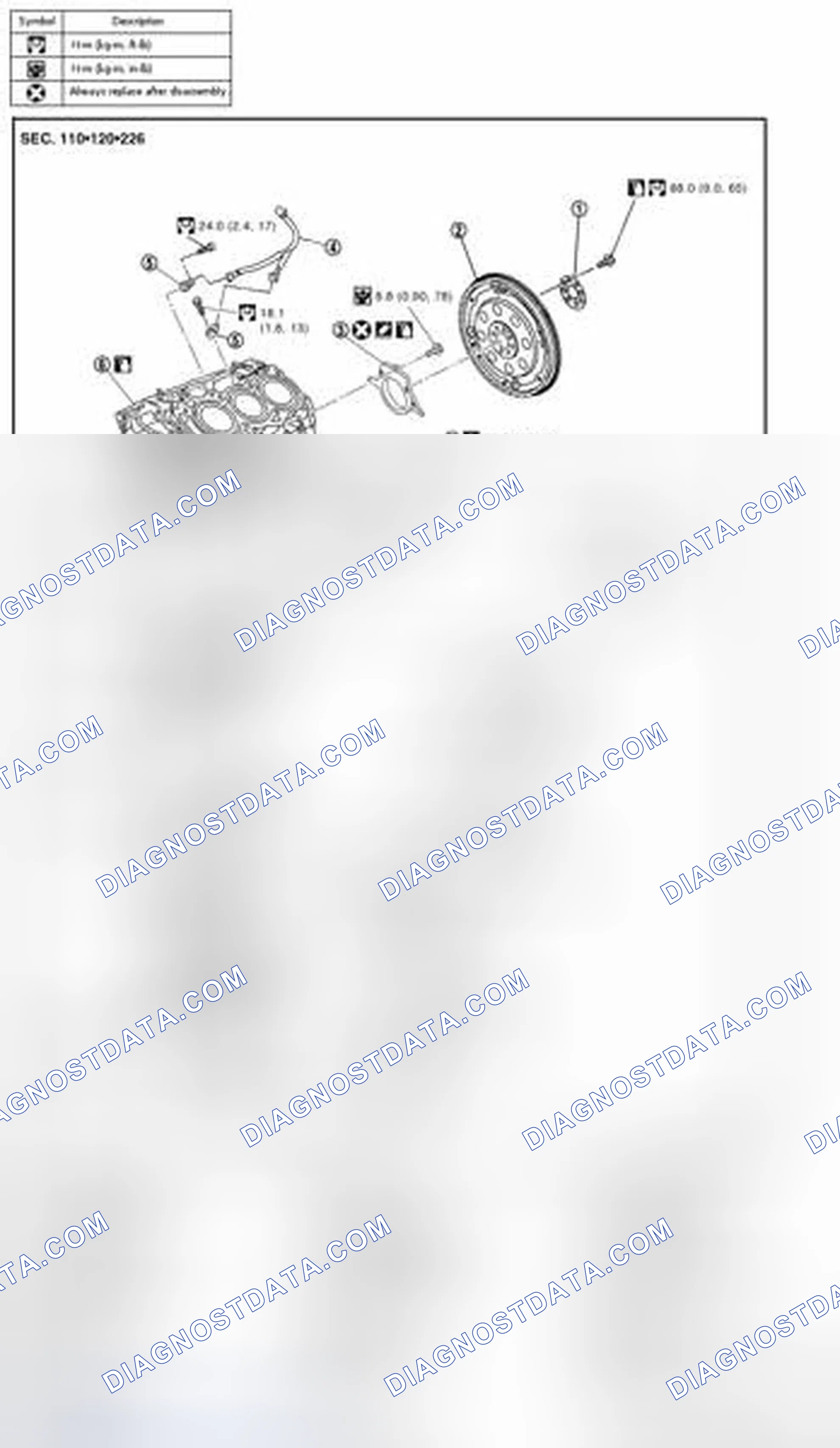 Scheme 48: Disassembly and Assembly