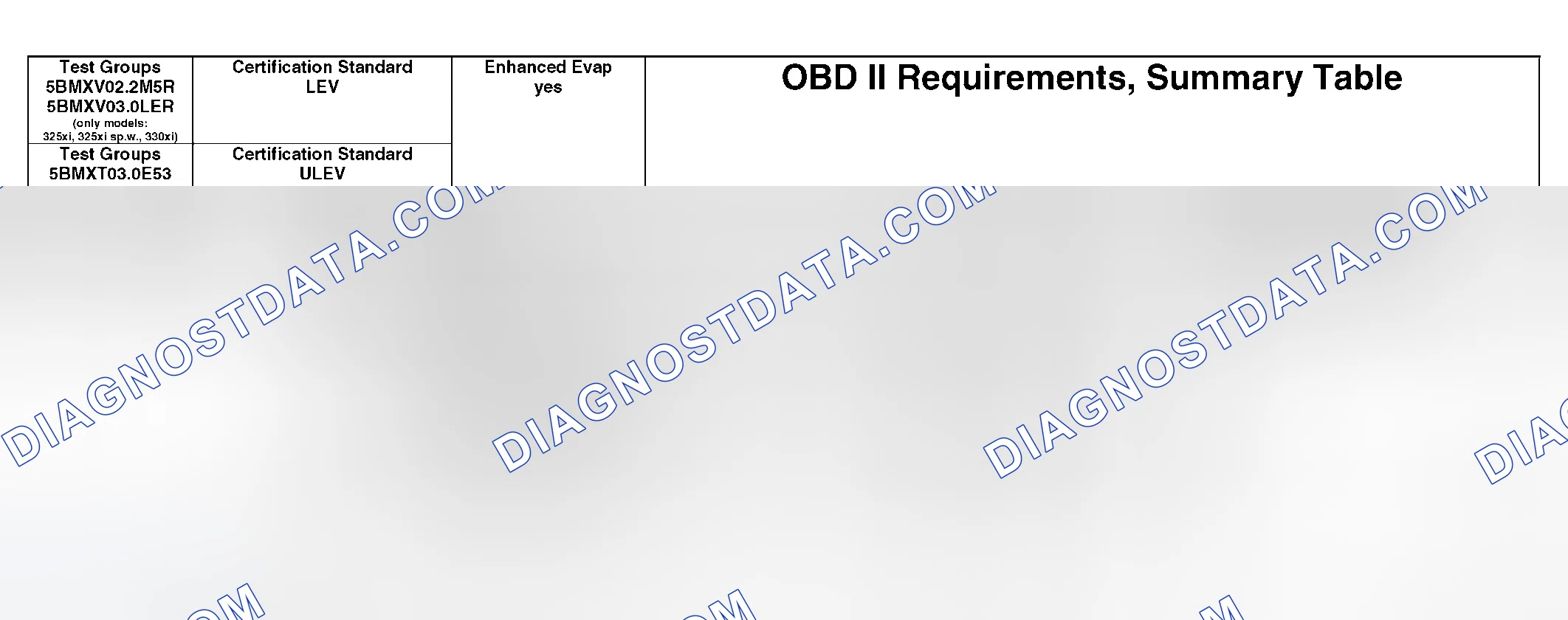 Scheme 355: OBD II Diagnostic Chart (21 Of 21)