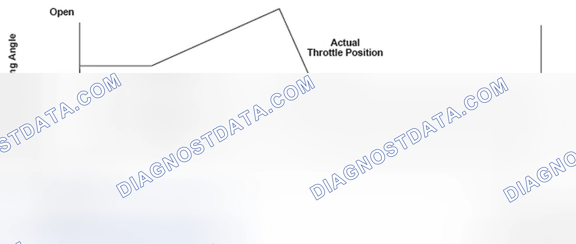 Scheme 223: Throttle Valve Default Position - Graph