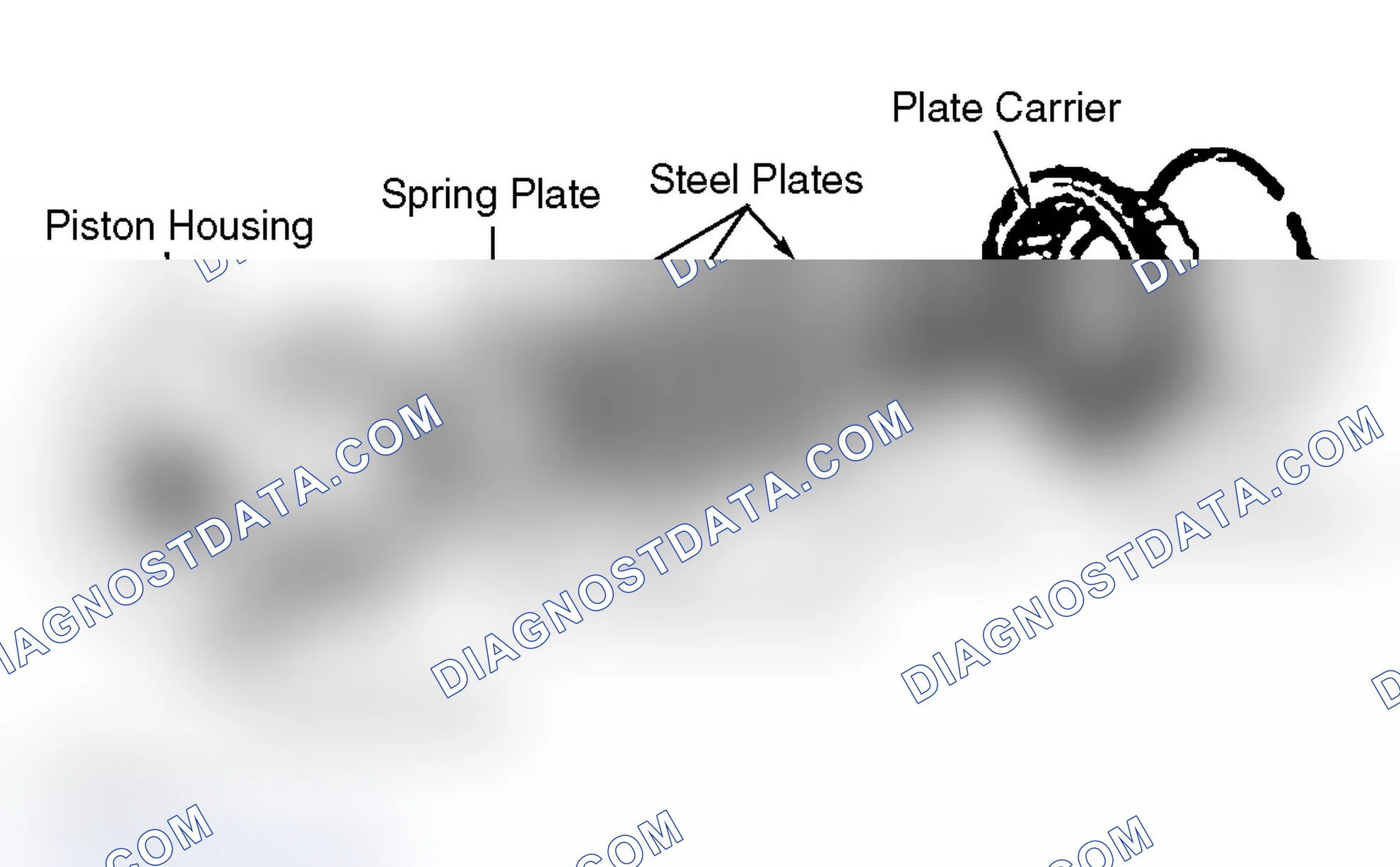 Scheme 21: Multi - Plate Clutches and Brakes