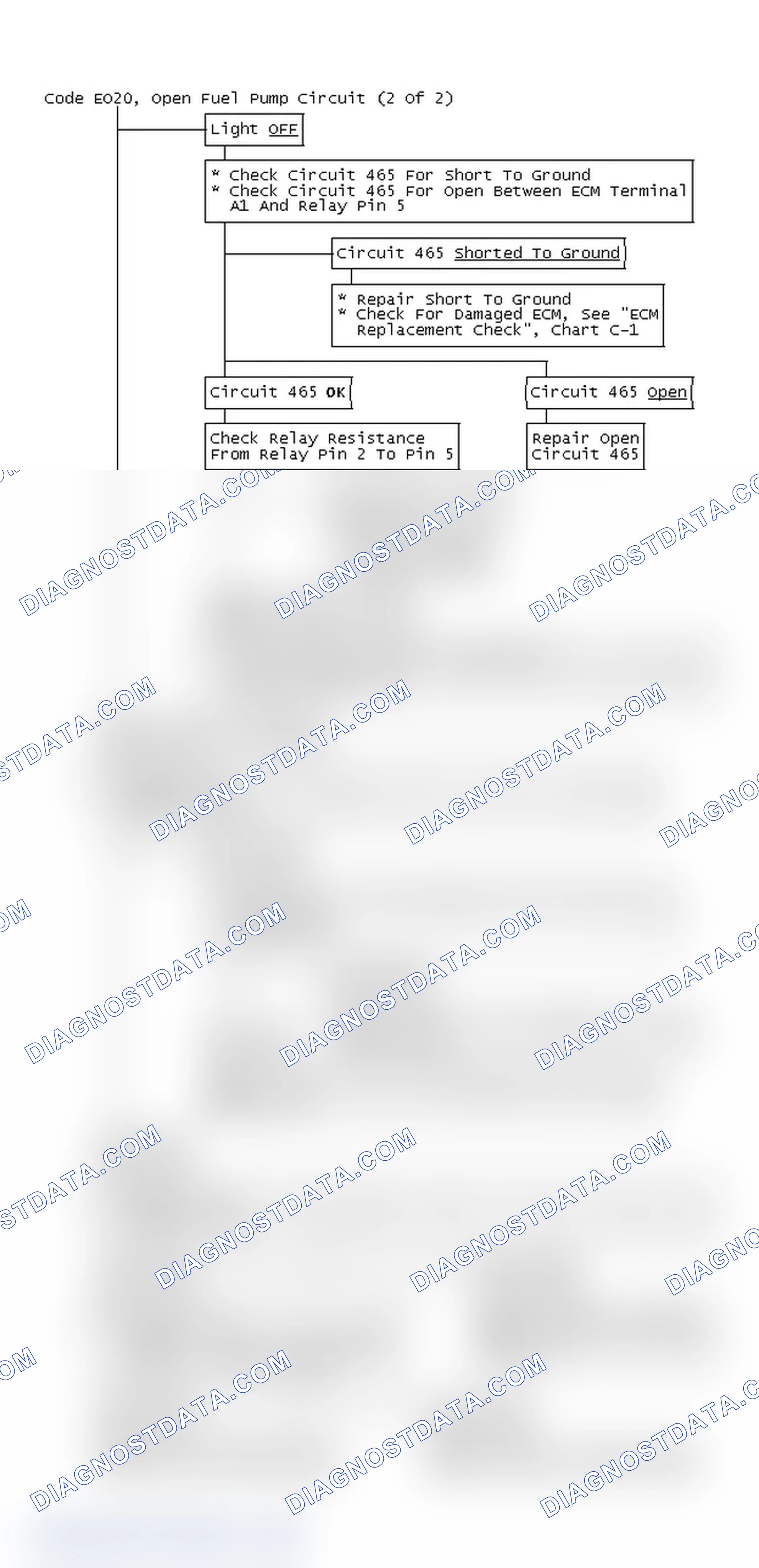 Scheme 222: Flow Chart, Code EO20, Open Fuel Pump Circuit (2 Of 2)