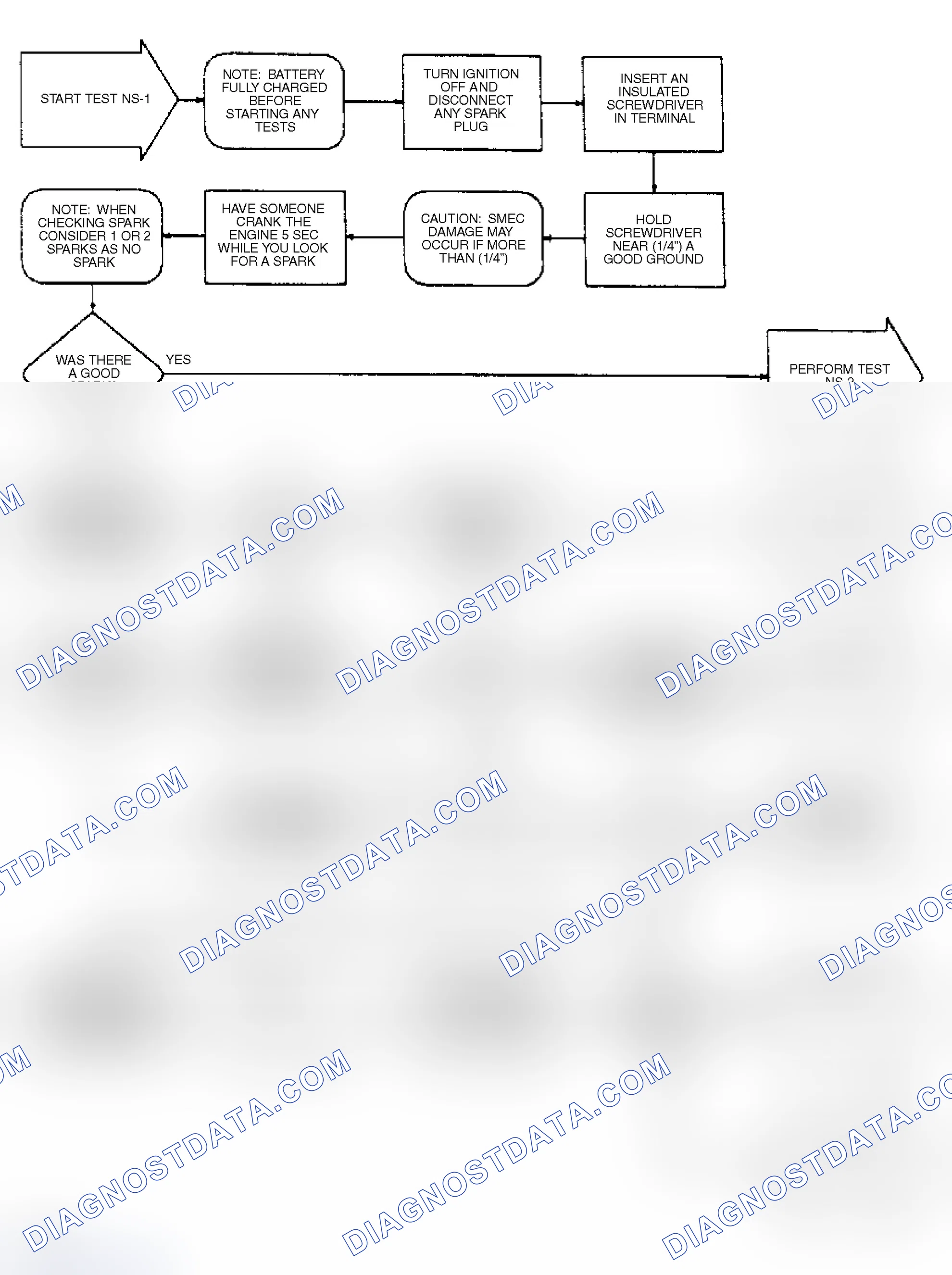 Scheme 45: NS1 - Checking For Spark At Plugs, Coils, & Fuel At TBI