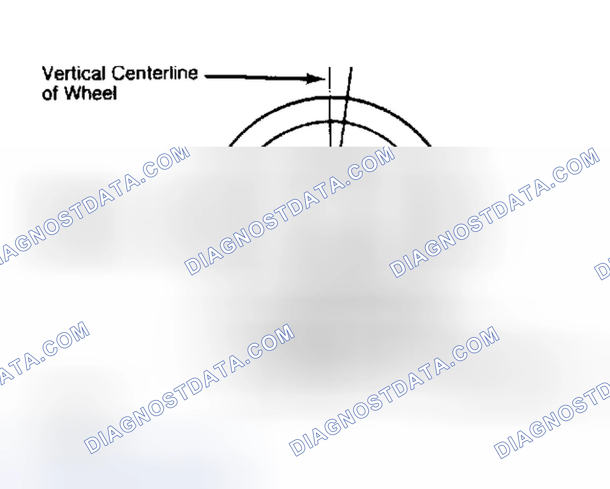 Scheme 5: Determining Caster Angle
