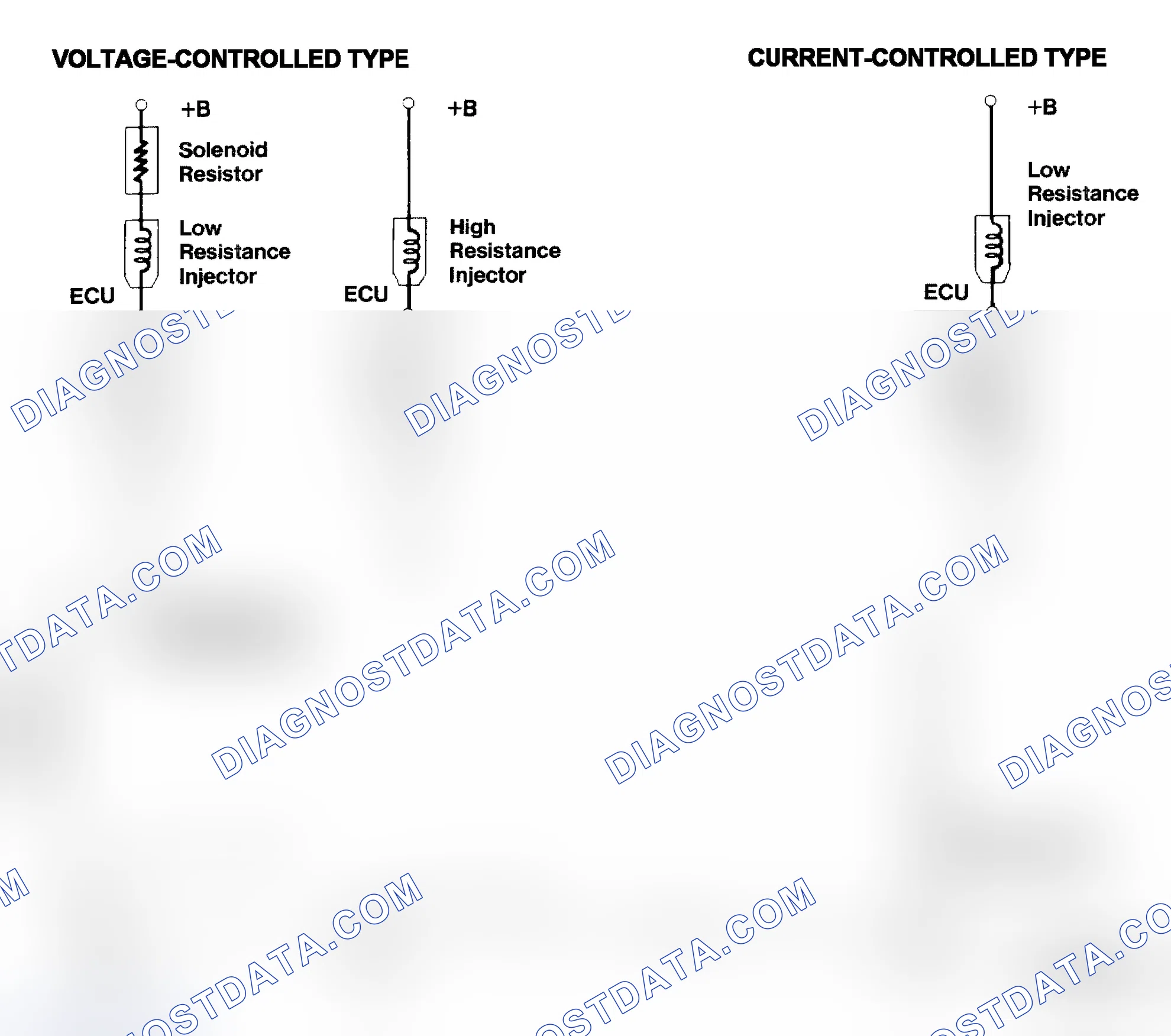 Scheme 4: Injector Driver Types - Current and Voltage