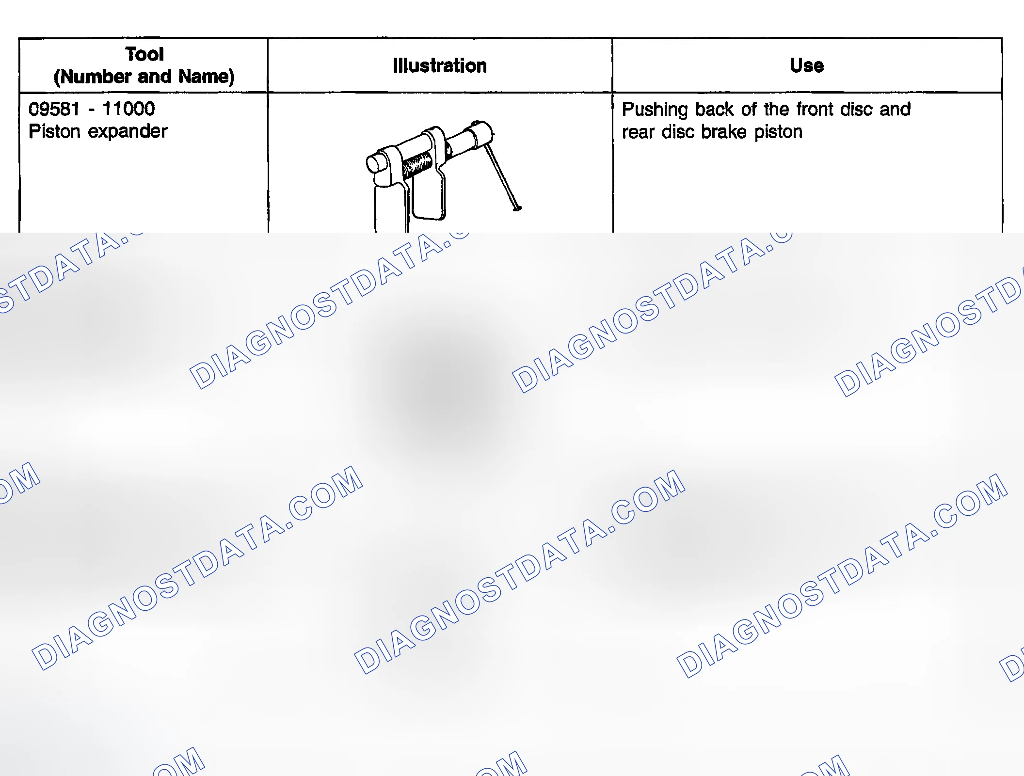 Scheme 3: SPECIAL SERVICE TOOLS