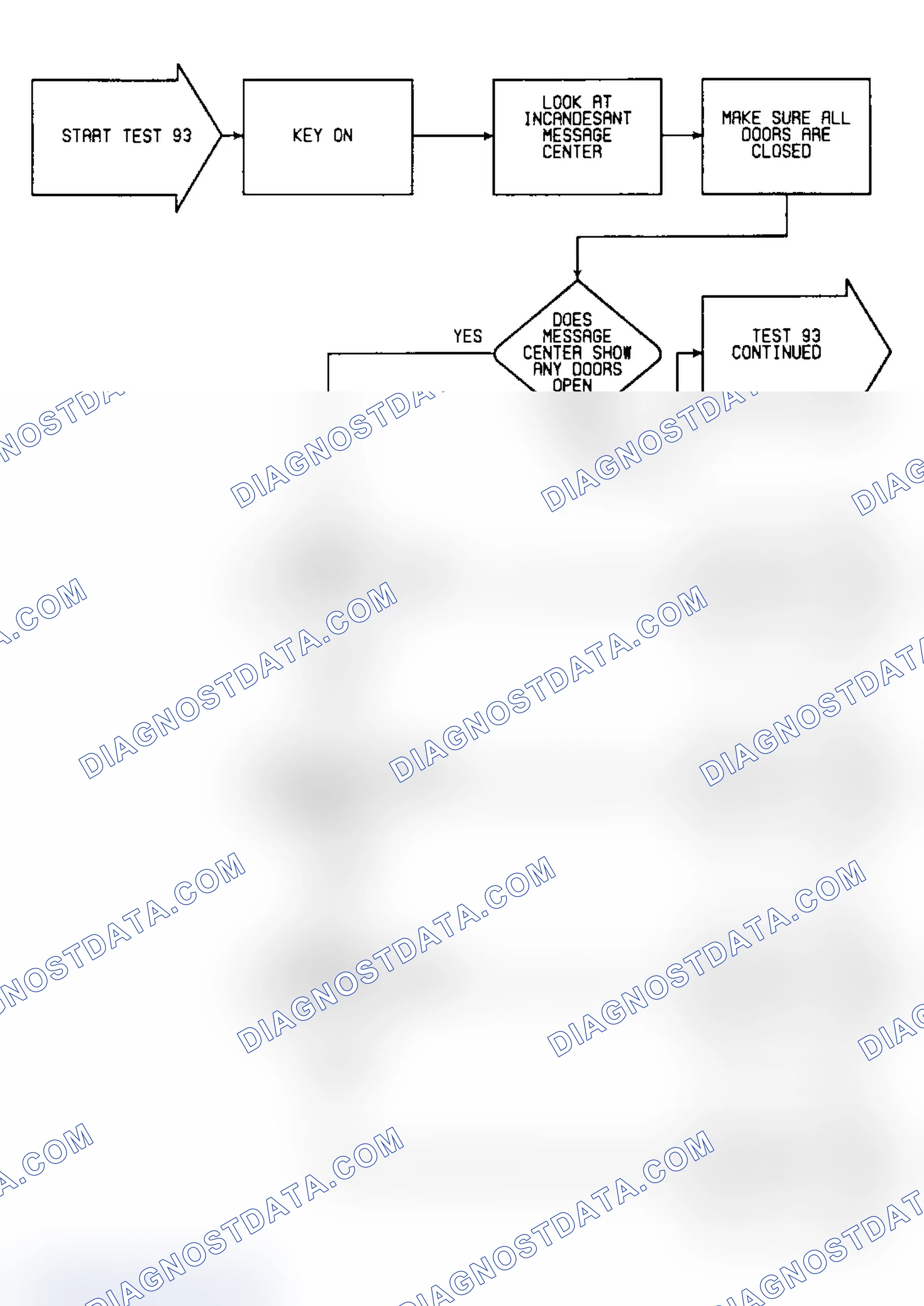 Scheme 314: Test 93: Flow Chart (1 of 3)