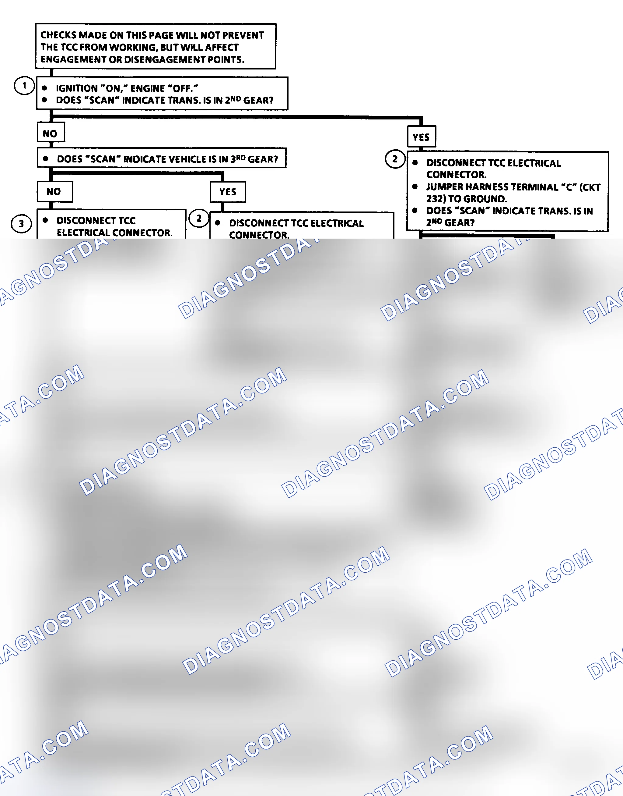 Scheme 222: Diagnostic Aids