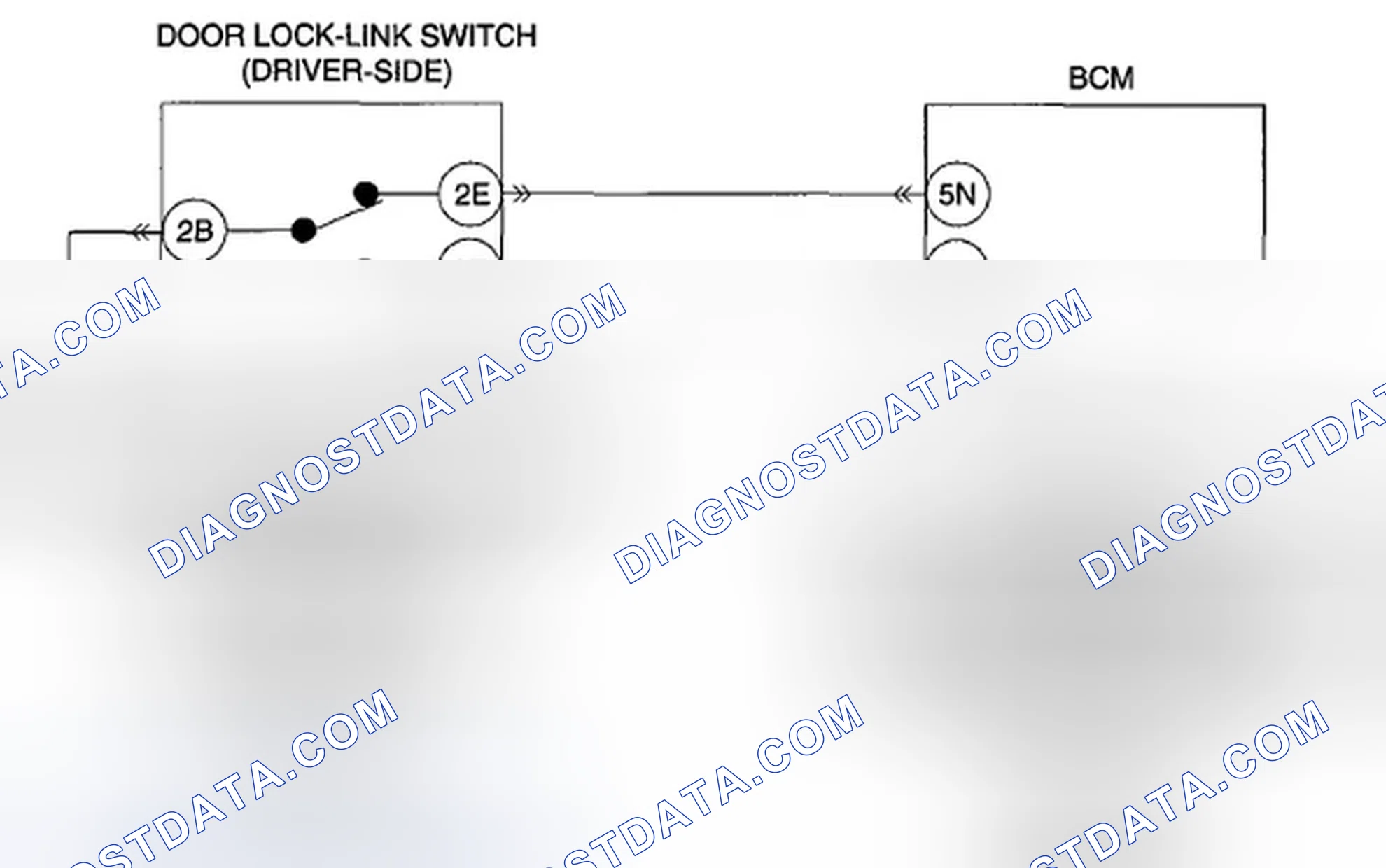 Scheme 20: DTC B2575 [BCM]