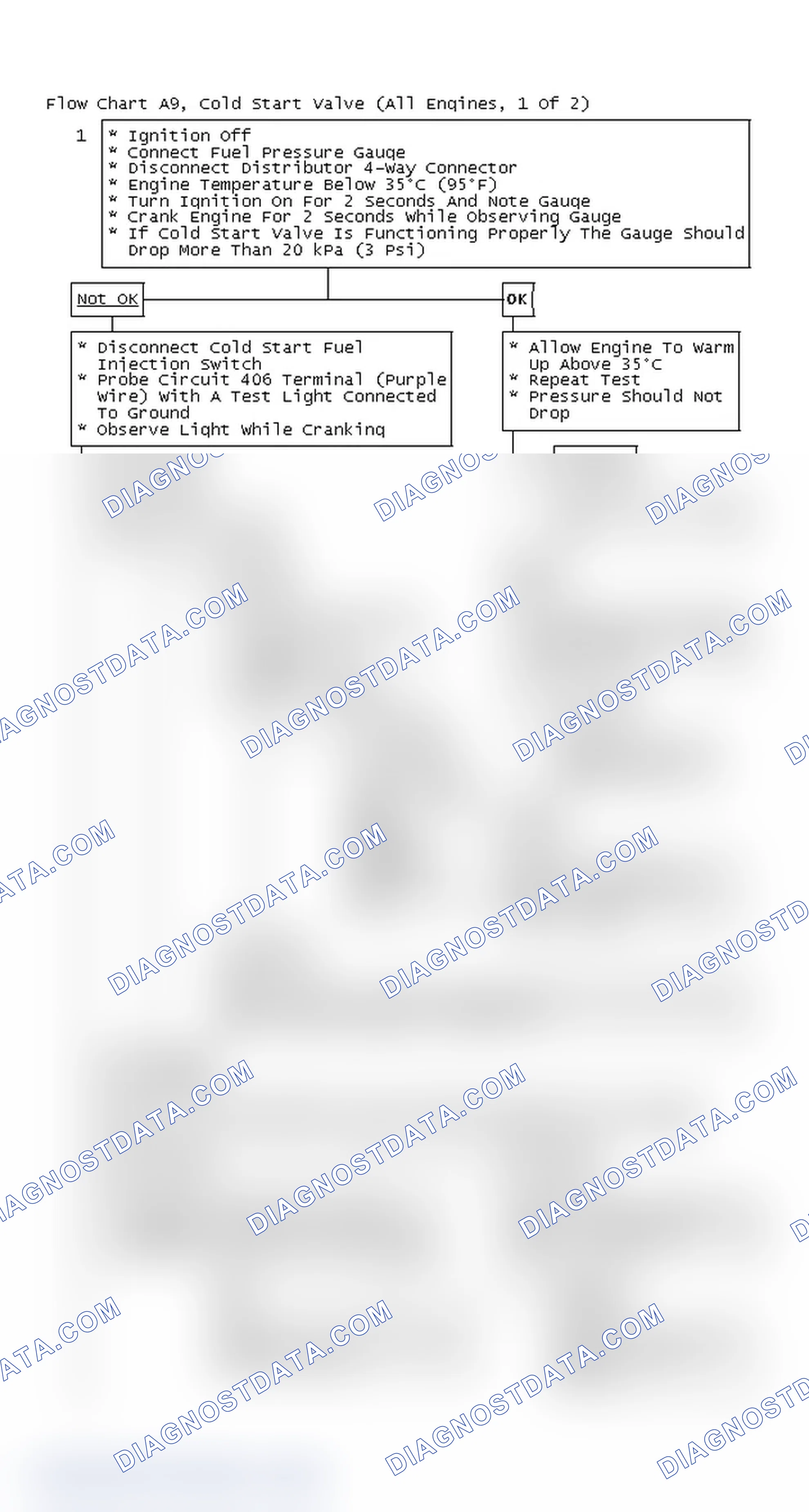 Scheme 626: Flow Chart A9, Cold Start Valve (All Engines, 1 Of 2)