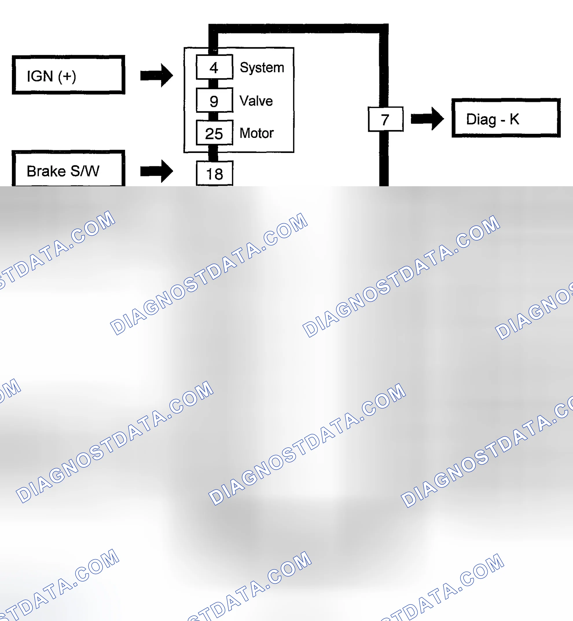 Scheme 56: DIAGRAM OF INPUT/OUTPUT FOR HECU