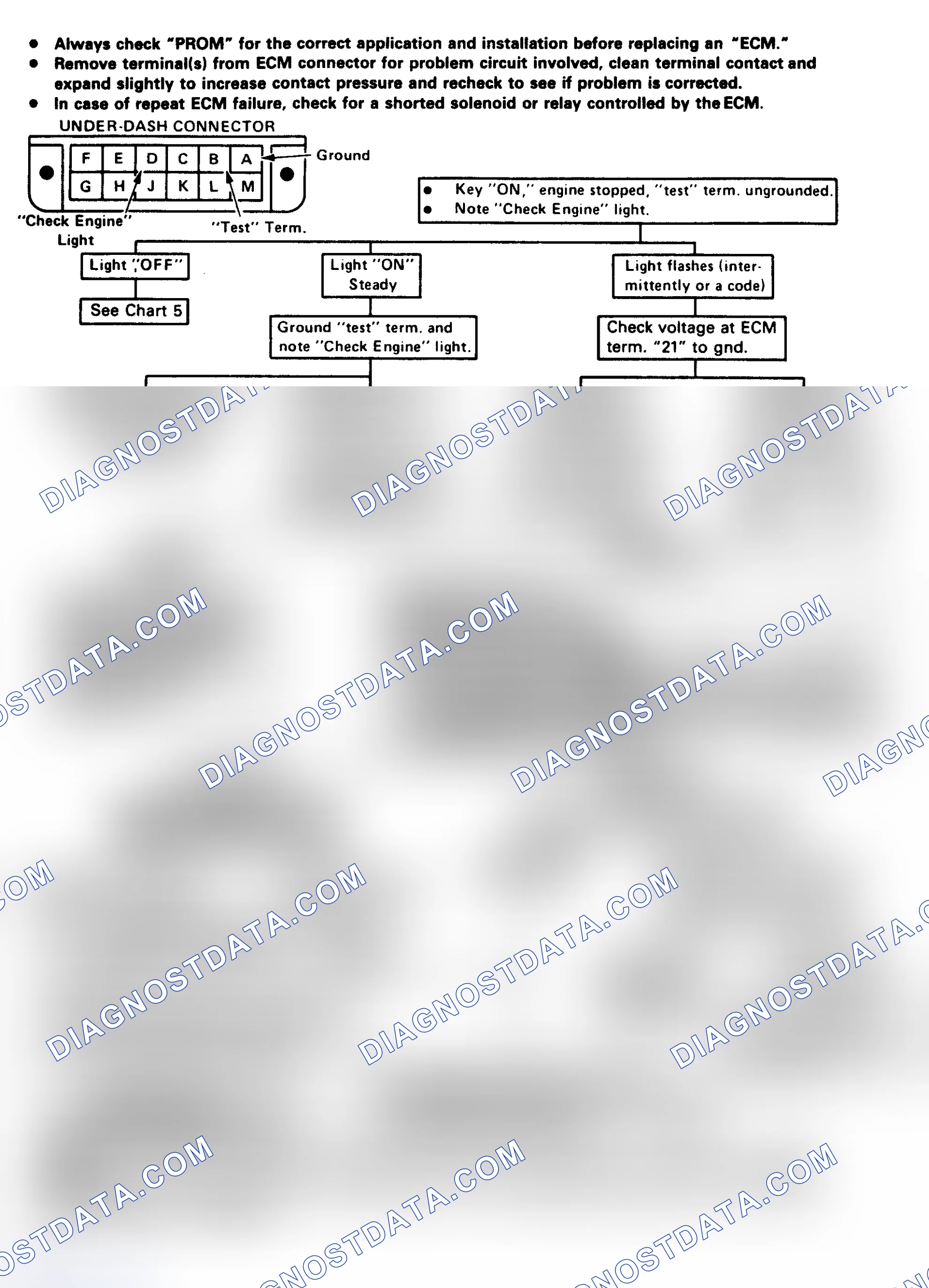 Scheme 81: Diagnostic Circuit Check Chart