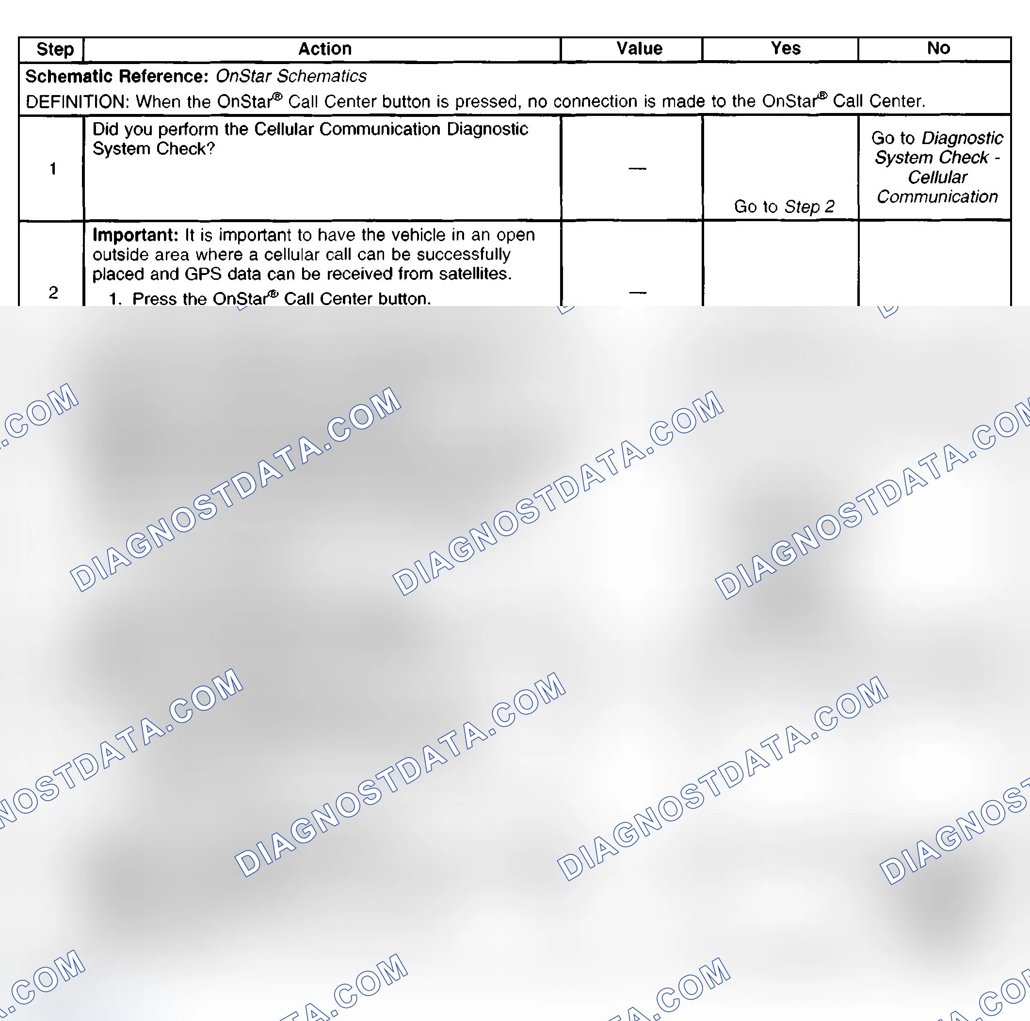 Scheme 98: Diagnostic Aids