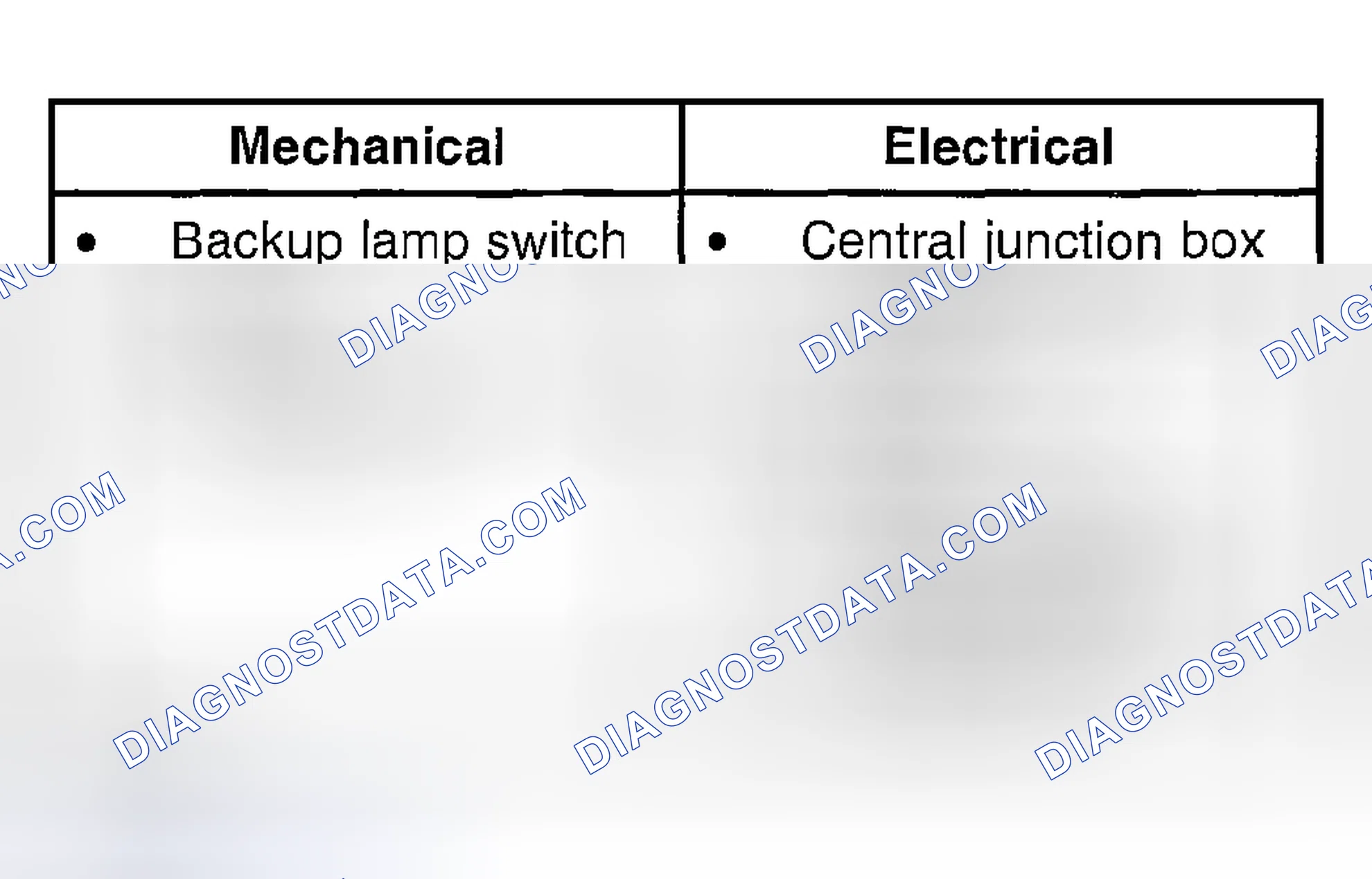 Scheme 59: Inspection and Verification