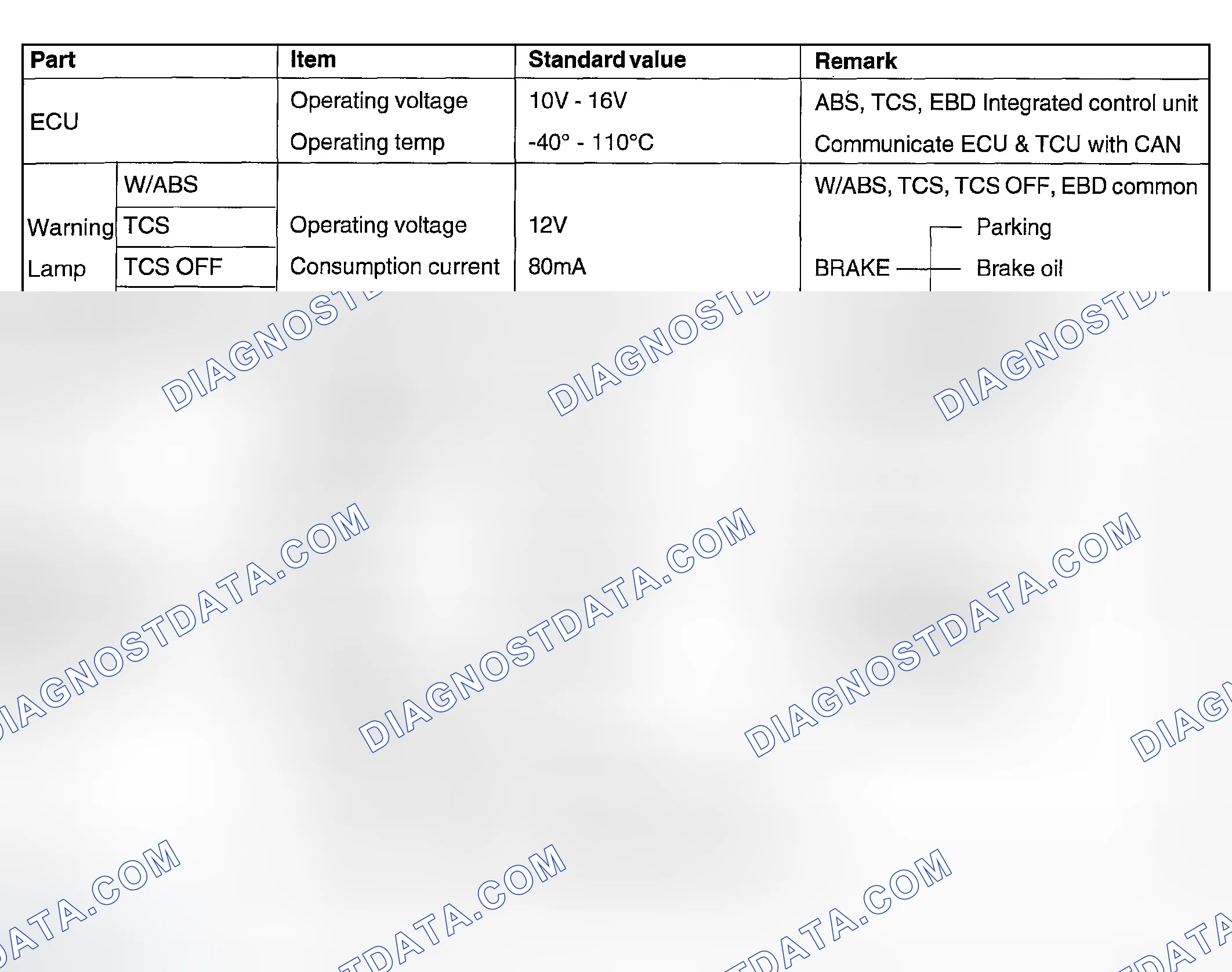Scheme 5: SPECIFICATIONS