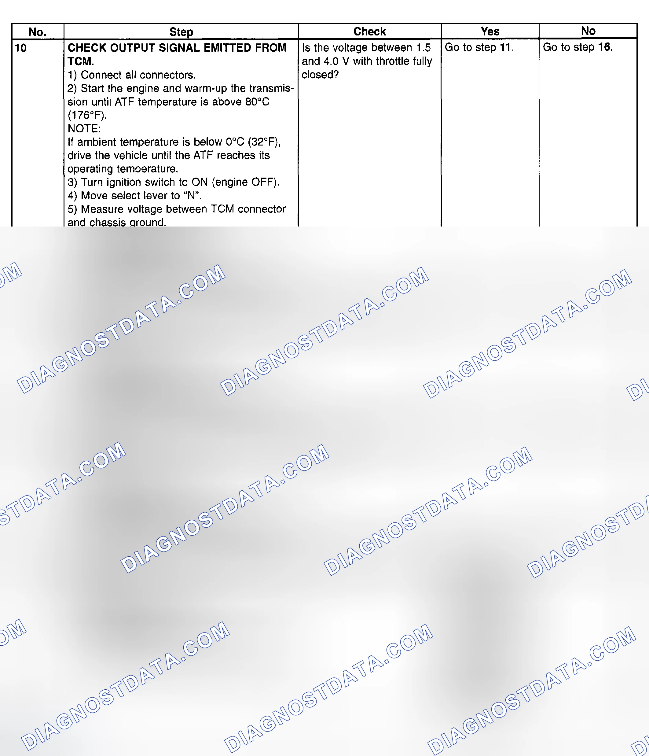 Scheme 790: Trouble Code 75 - Diagnostic Chart (3 Of 5)