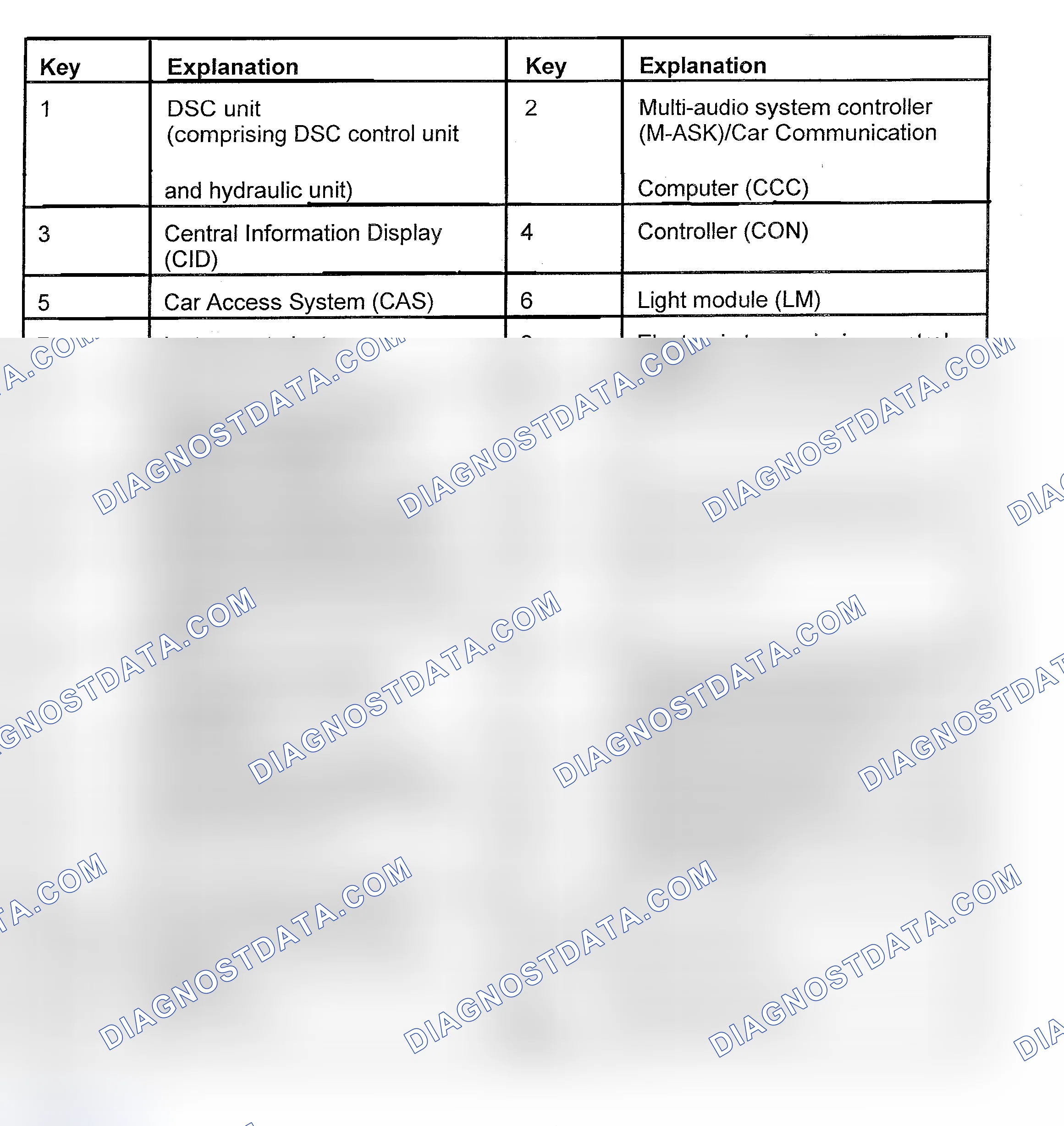 Scheme 5