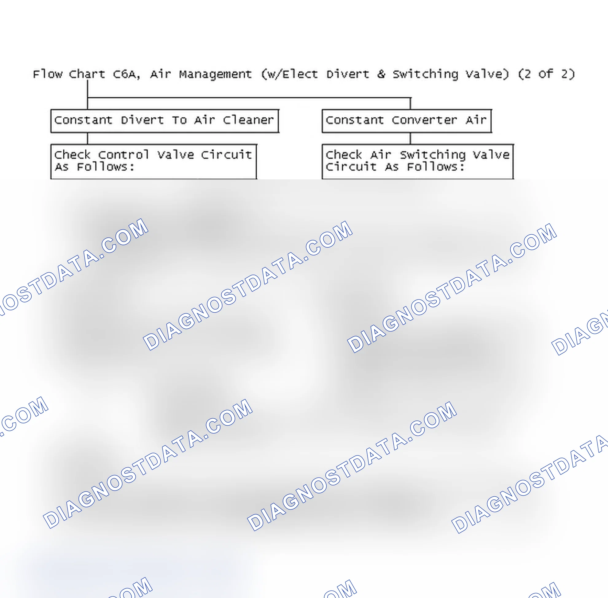 Scheme 178: Flow Chart C6A, Air Management (w/Elect Divert & Switching Valve) (2 Of 2)