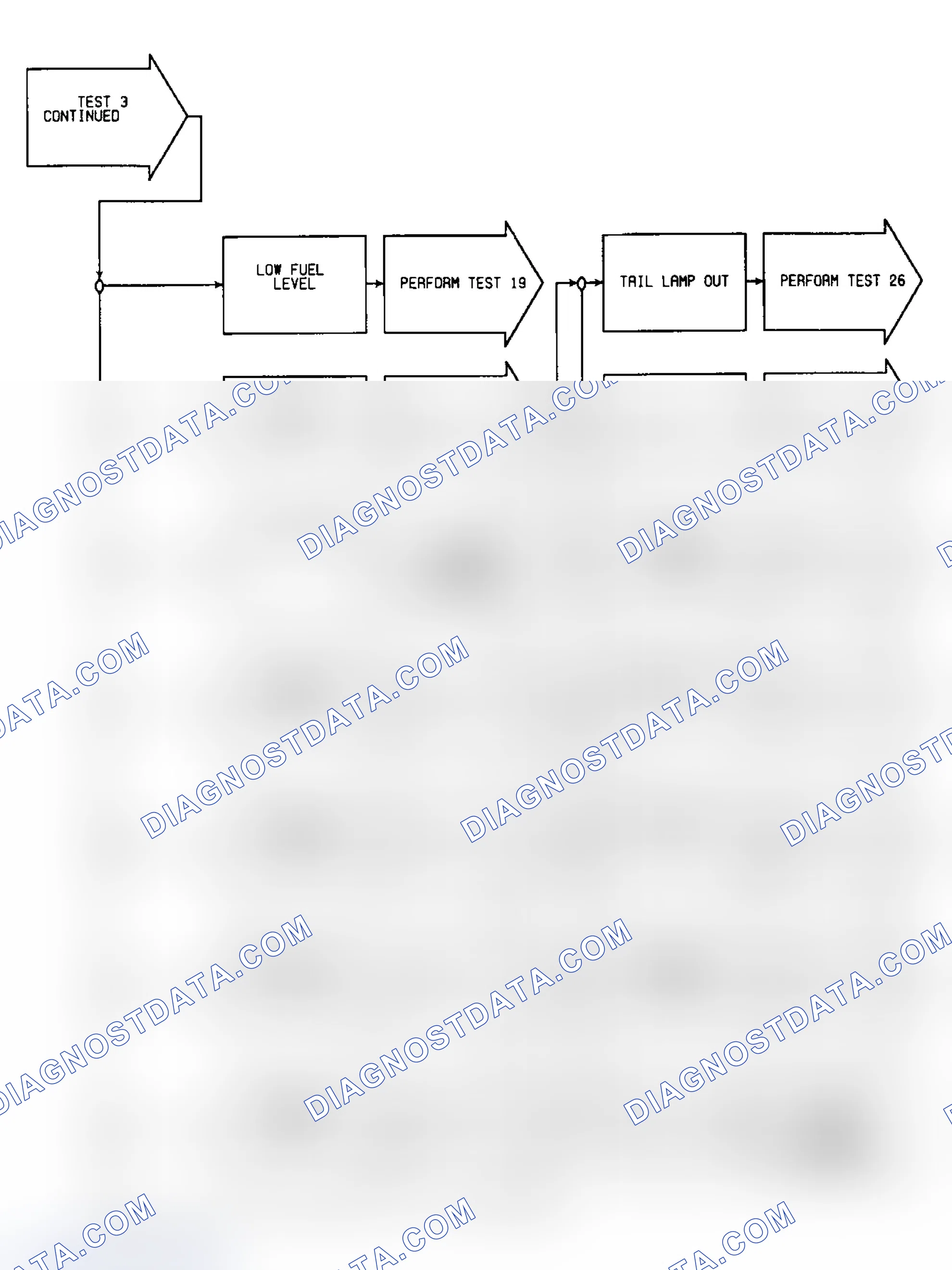 Scheme 464: Test 3: Flow Chart (2 of 2)