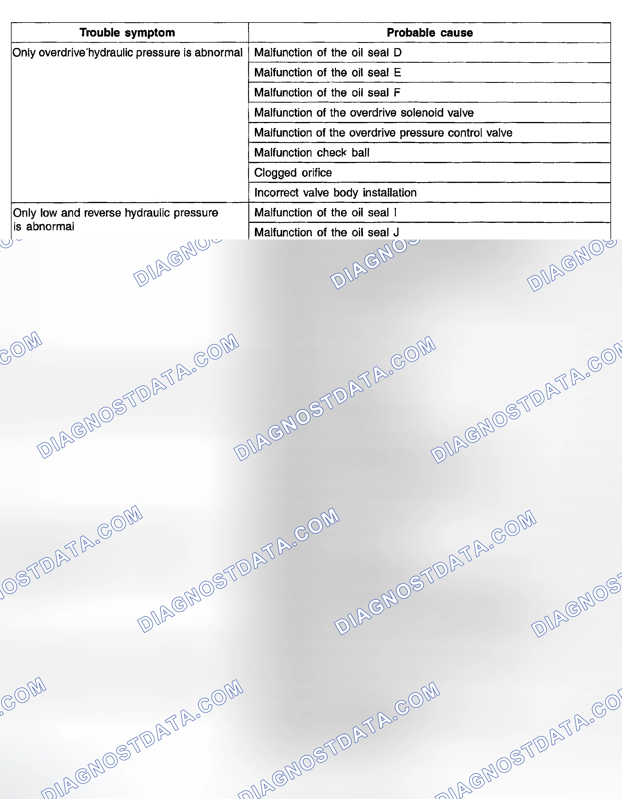 Scheme 47
