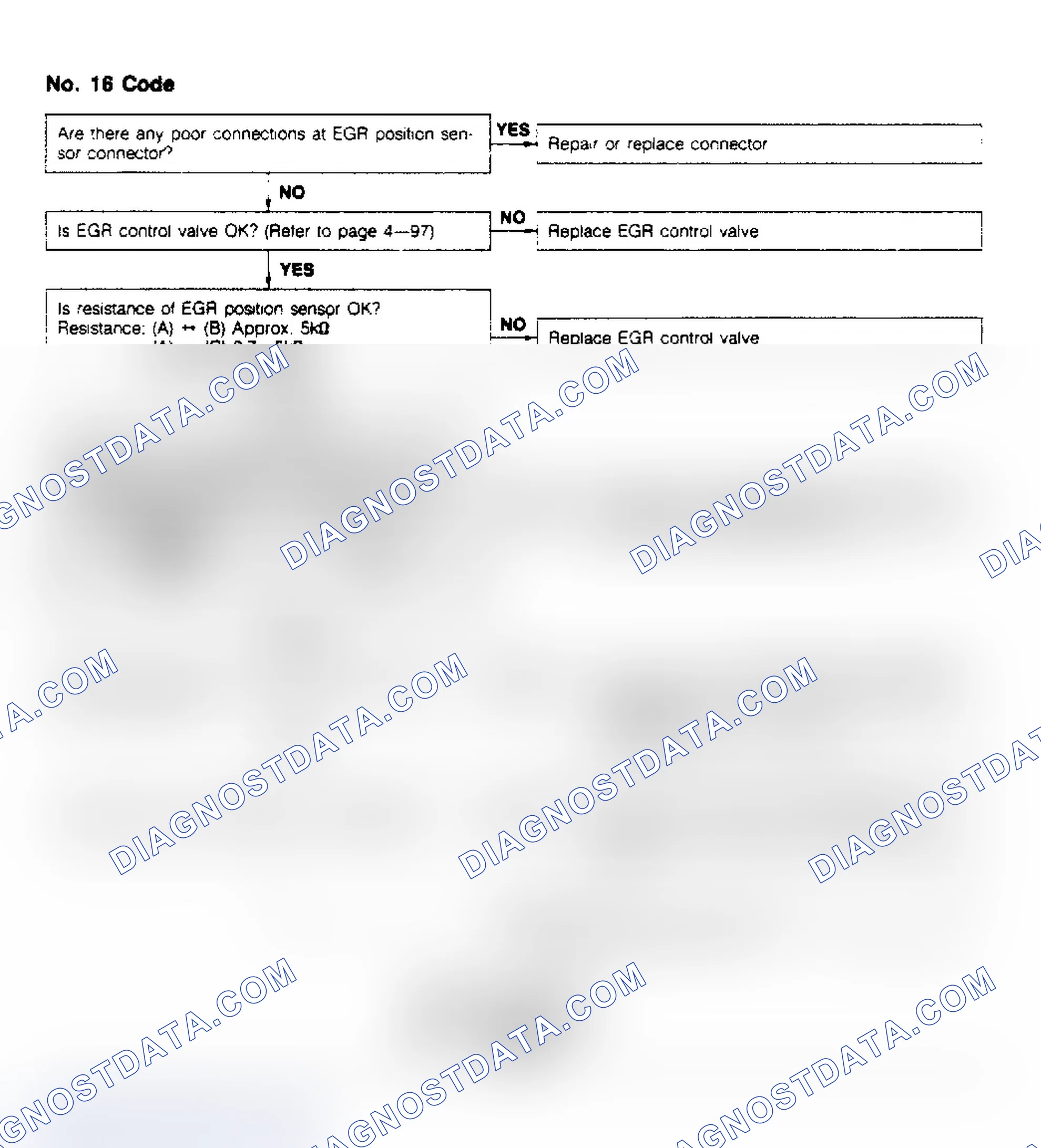 Scheme 19: Code No.16 - EGR Position Sensor