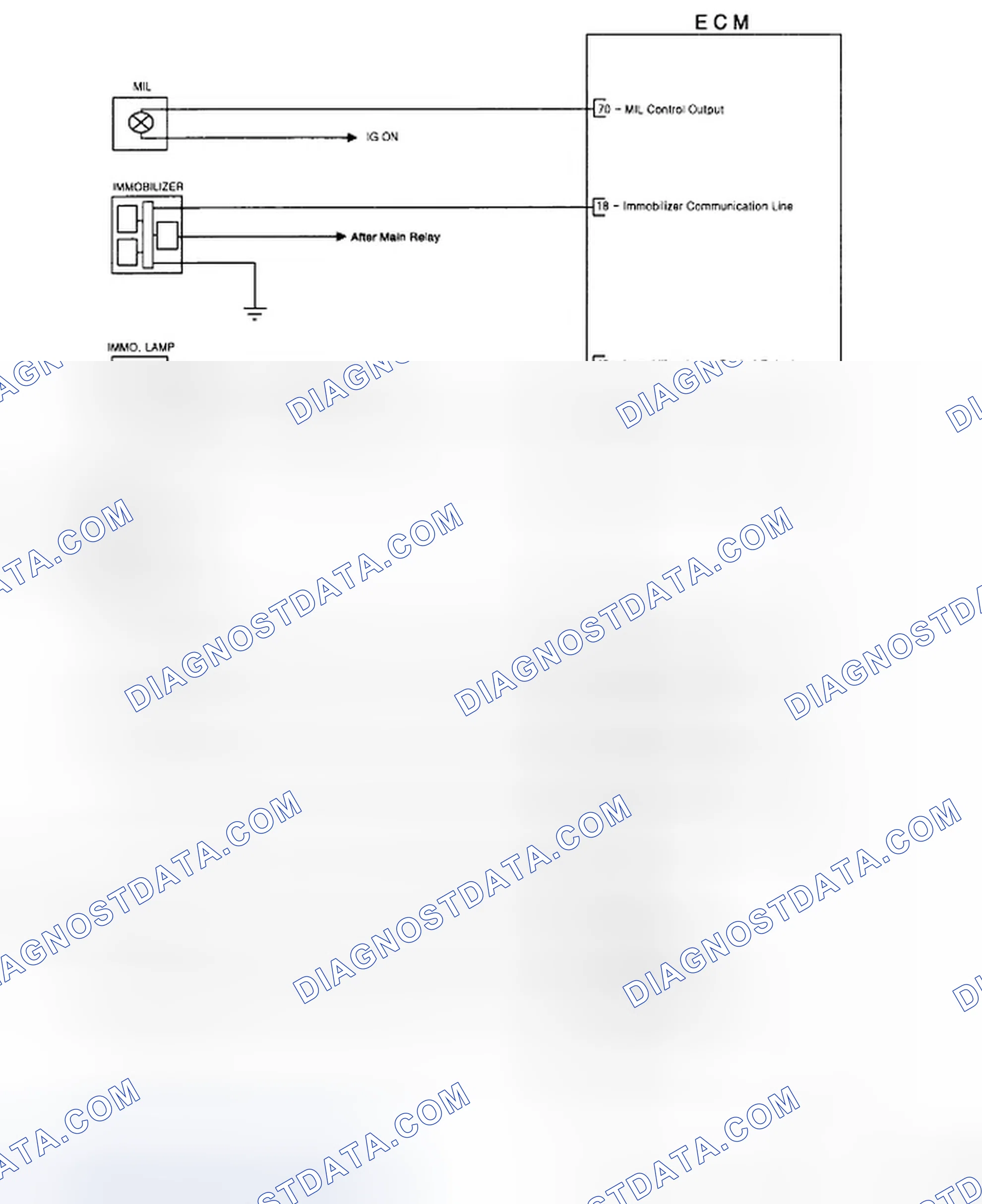 Scheme 20