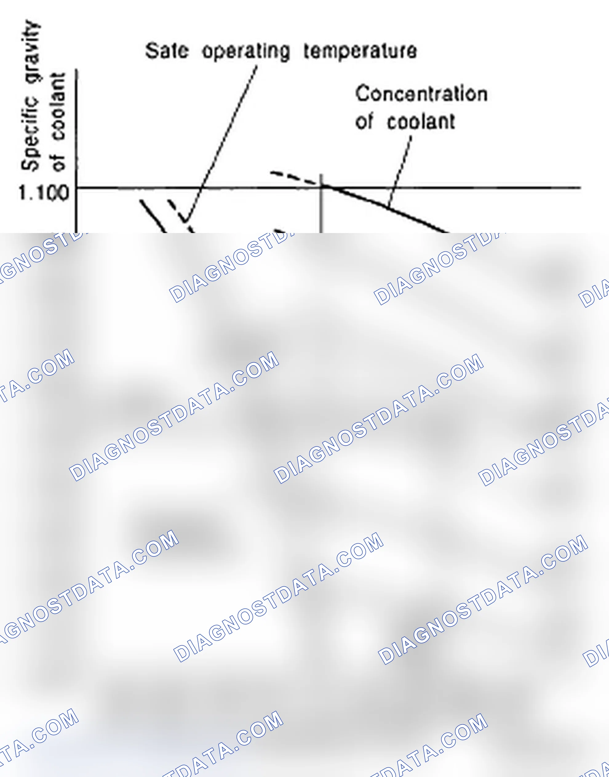 Scheme 63: Coolant Temperature Diagram