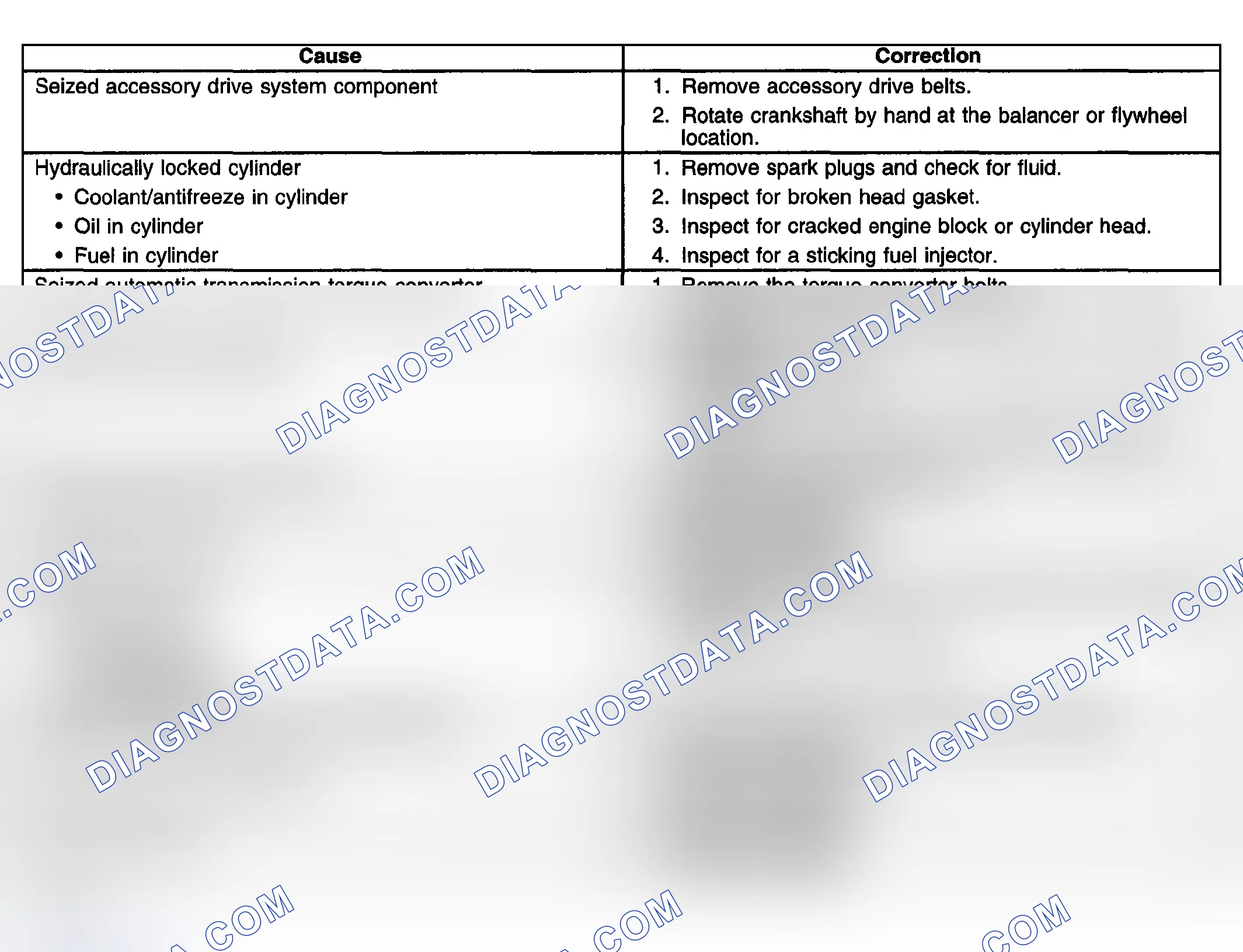 Scheme 366: Engine Will Not Crank - Crankshaft Will Not Rotate