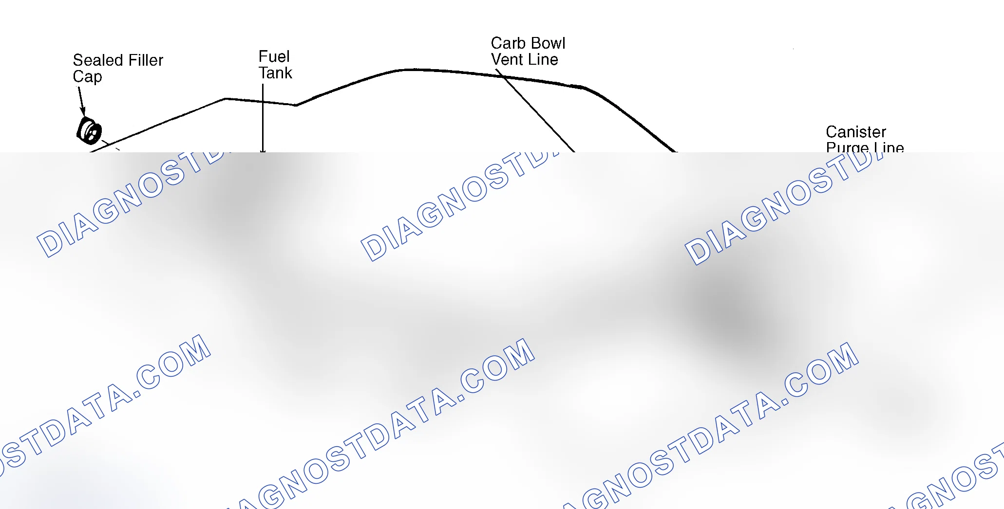 Scheme 4: Typical Fuel Evaporative System