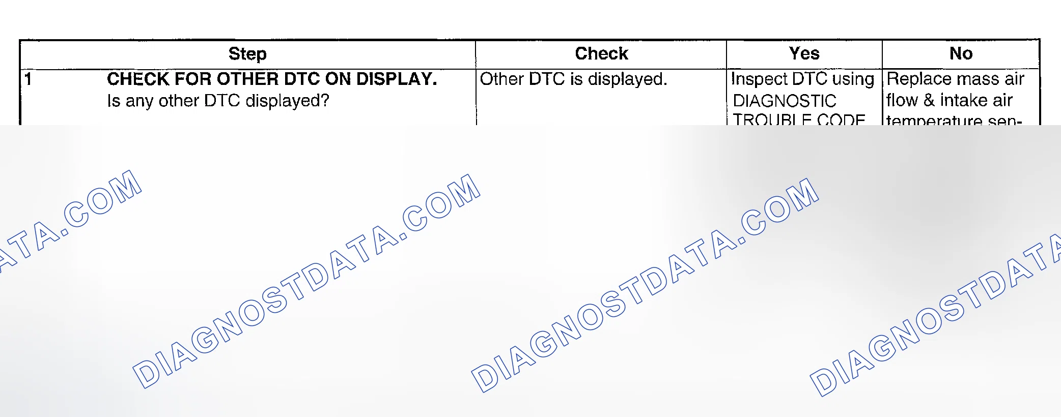 Scheme 102: DIAGNOSTIC PROCEDURE