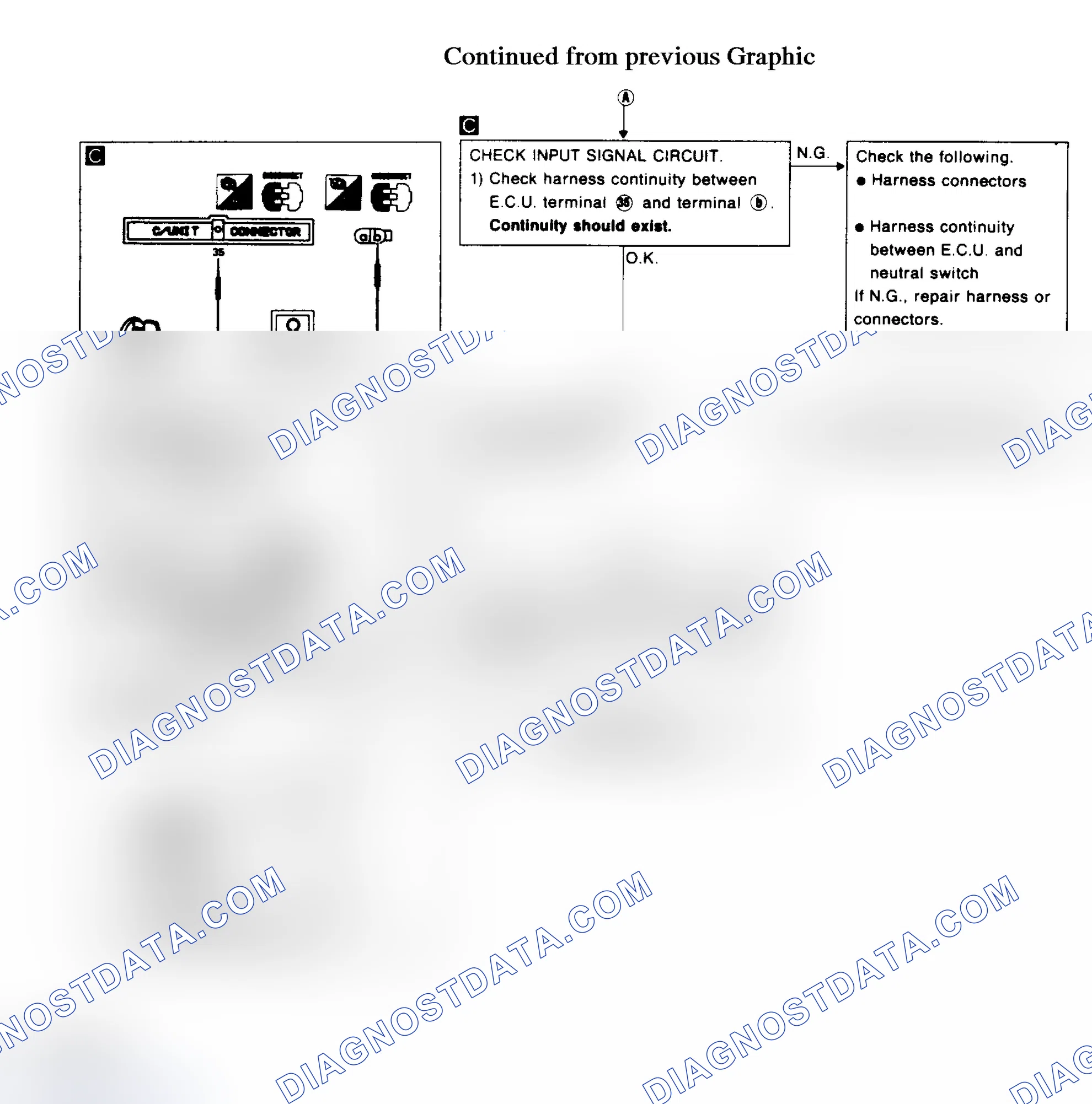 Scheme 29