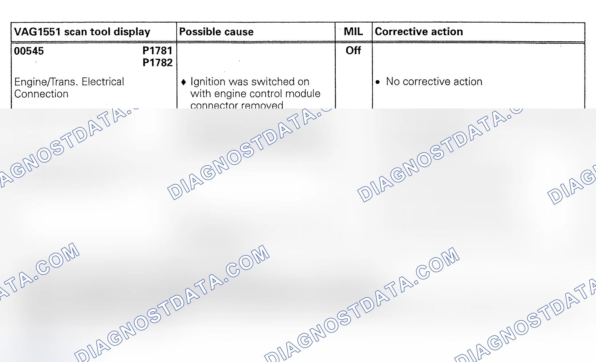 Scheme 84: DTC 00545/P1781 & P1782: ENGINE/TRANSMISSION ELECTRICAL CONNECTION