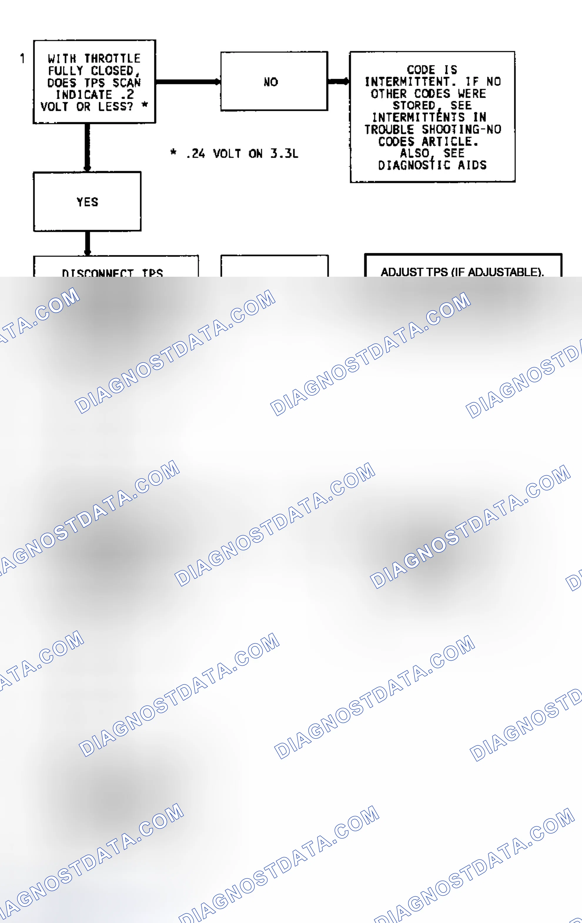Scheme 218