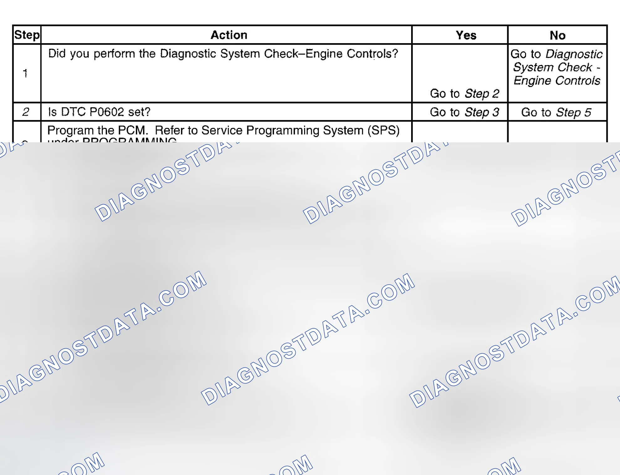 Scheme 377: Diagnostic Procedure