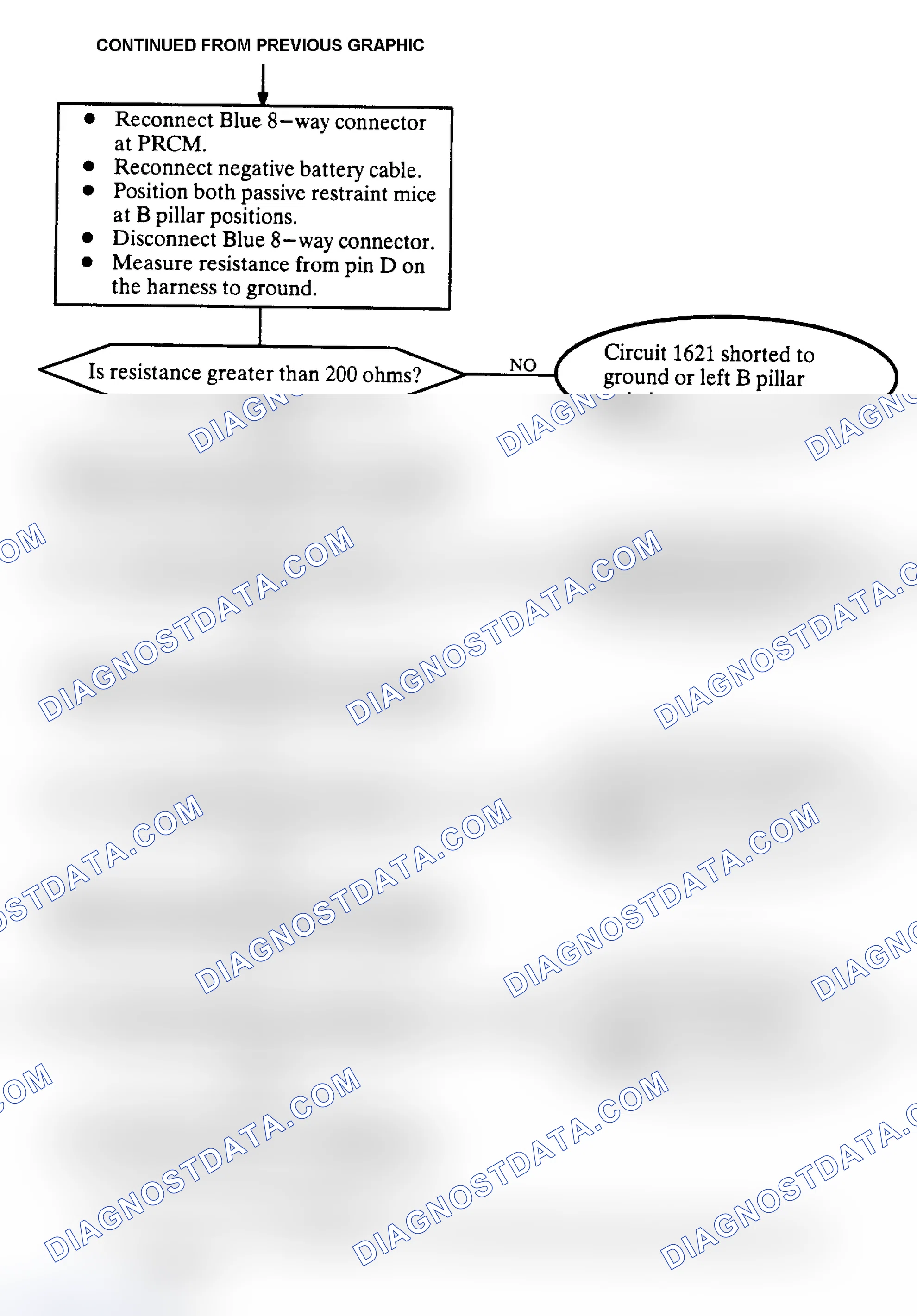 Scheme 4: Passive Restraint Diagnosis Chart (3 of 3)