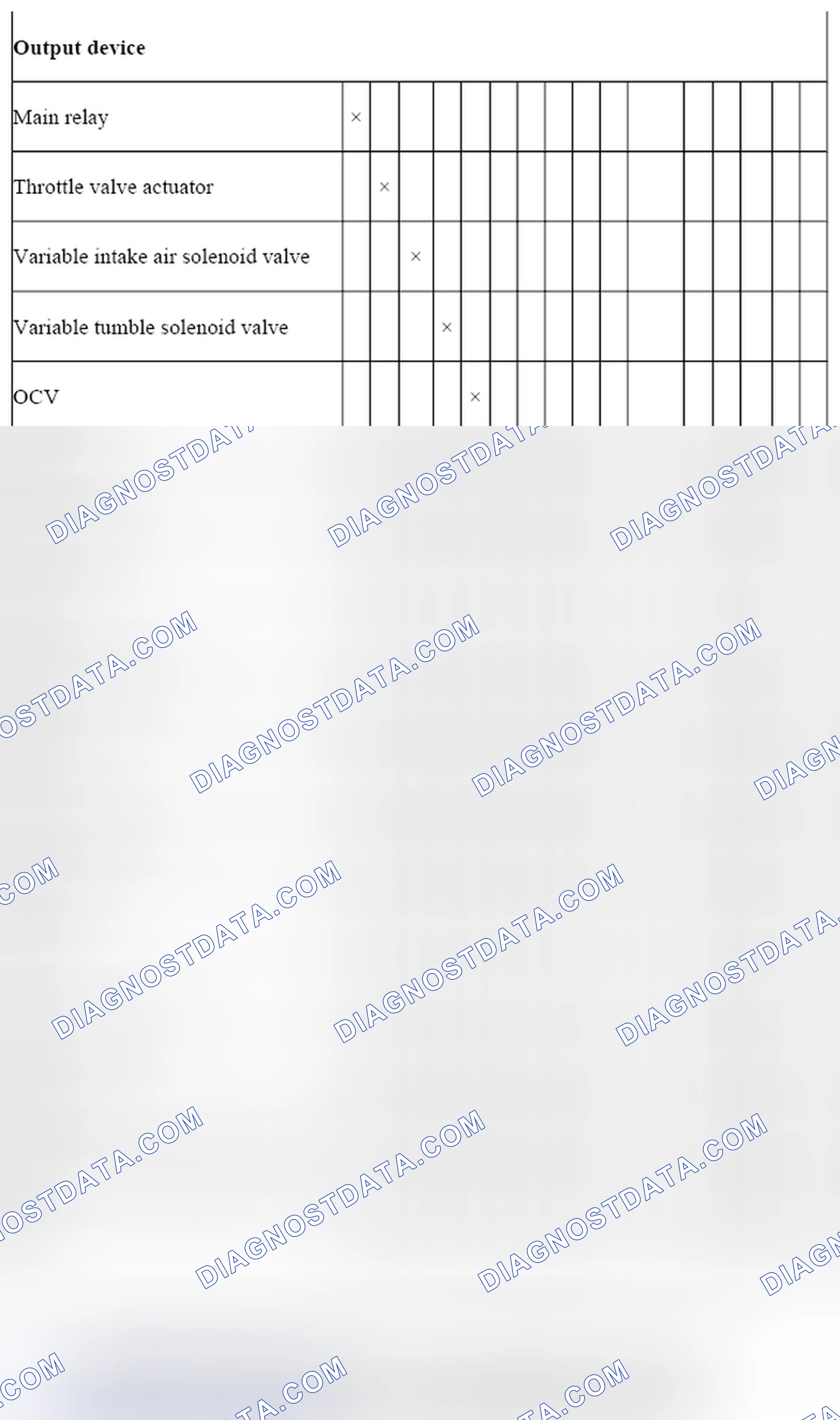 Scheme 234: Engine Control System Device And Control Relationship Chart [MZR 2.0, MZR 2.5] (2 Of 2)