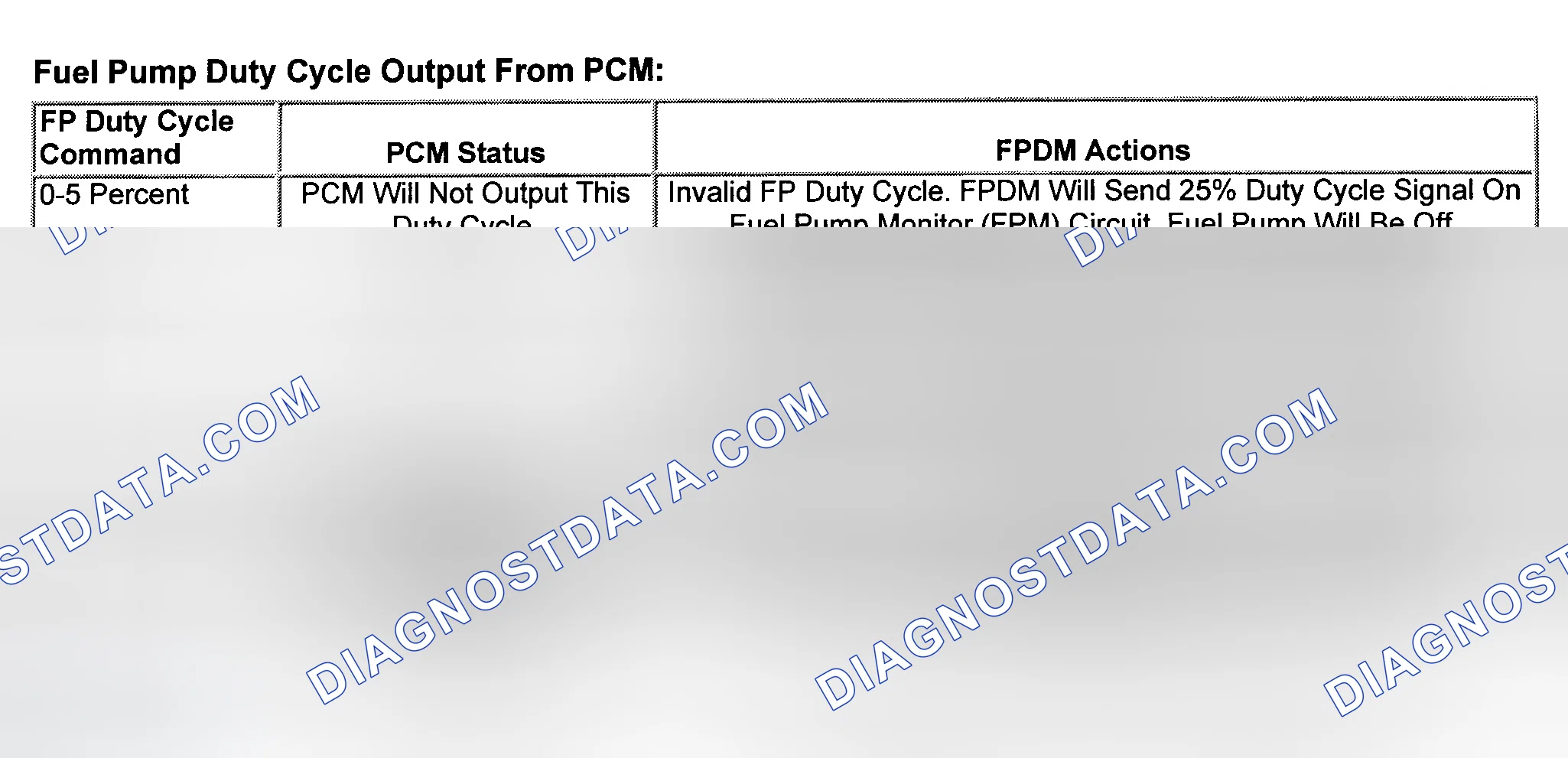 Scheme 19: Fuel Pump Driver Module Applications & Applications With Fuel Pump Functions Incorporated In Rear El